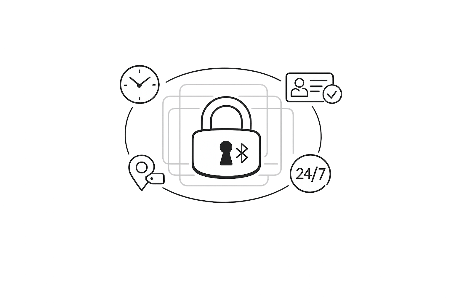 How Digital Locks Work with Rental Software