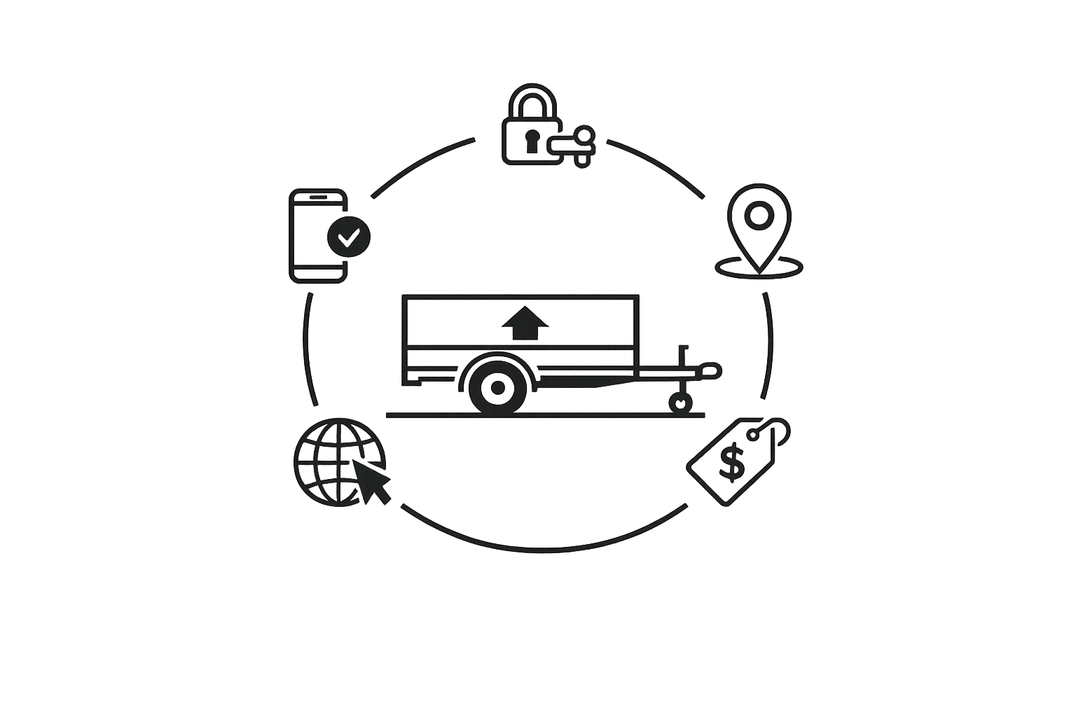 How to setup an automated trailer rental side hustle