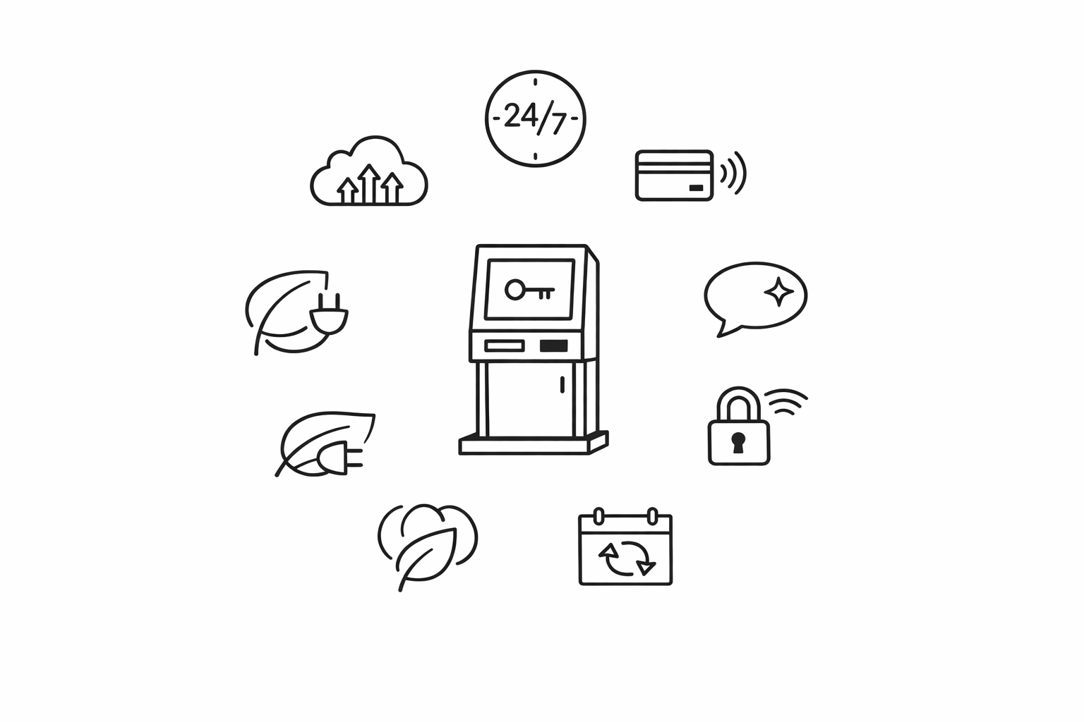 Top 7 Trends in Self-Service Rentals 2026