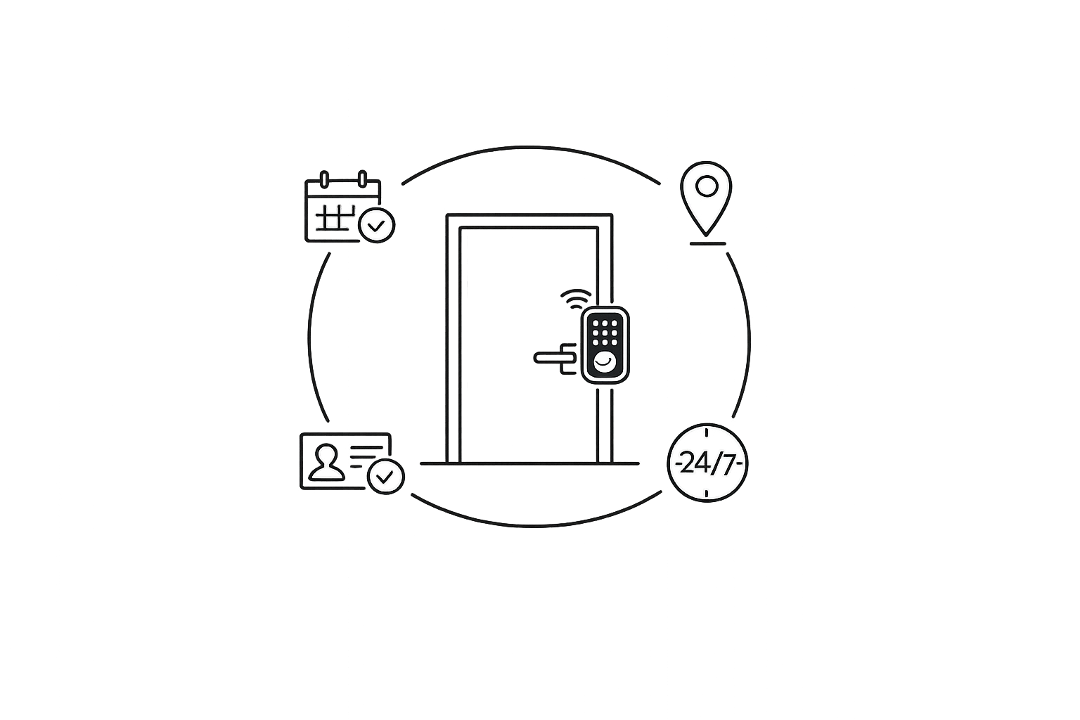 Creating an unmanned rental business