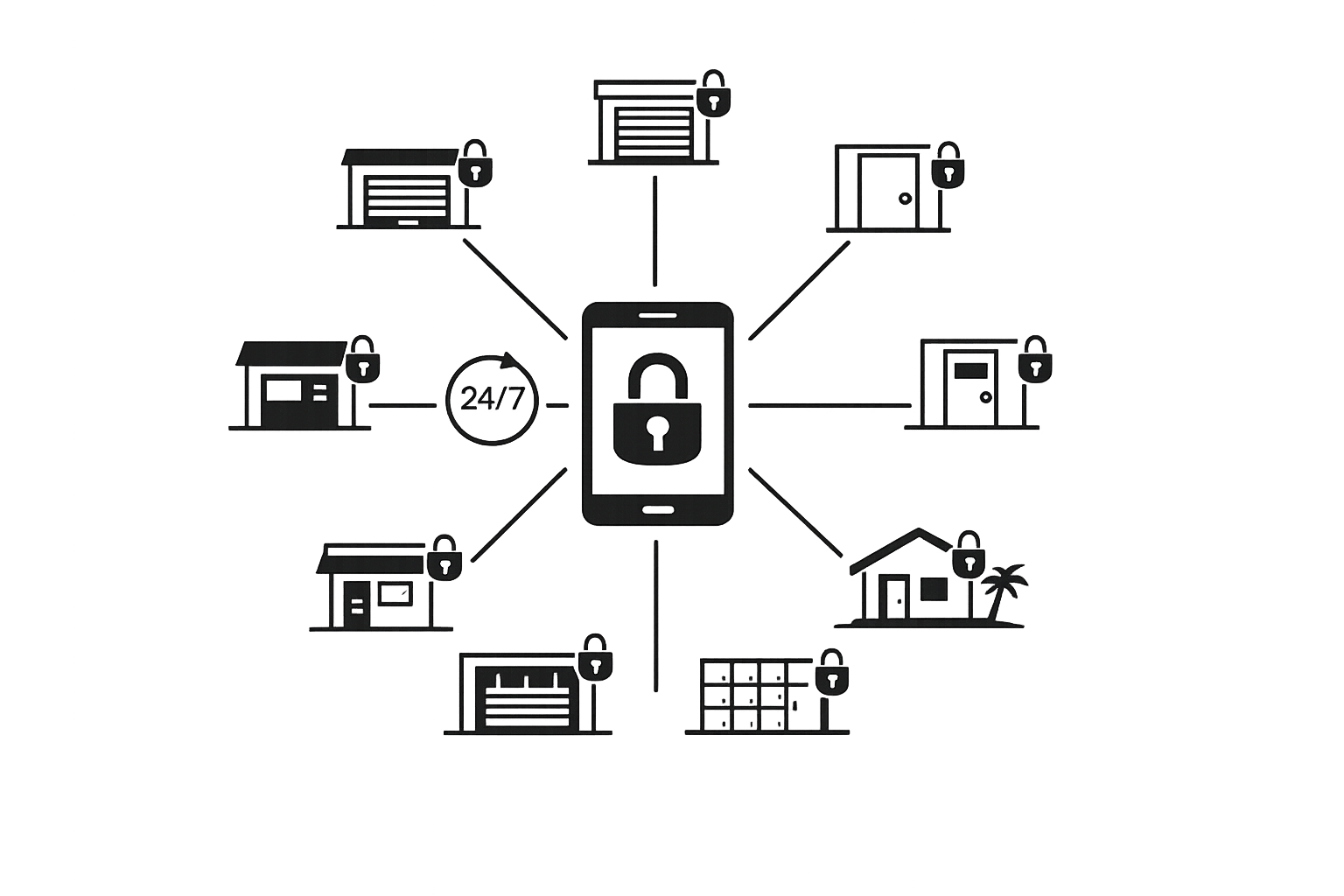 How unmanned rentals can exponentionally scale your business