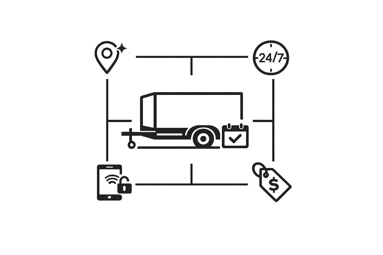 How to drive more traffic and bookings to your trailer rental company