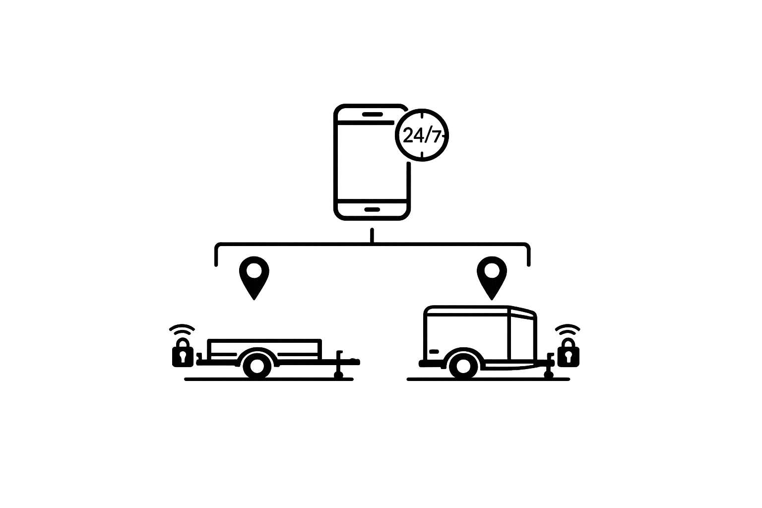 Starting a fully automated and scalable trailer rental side hustle