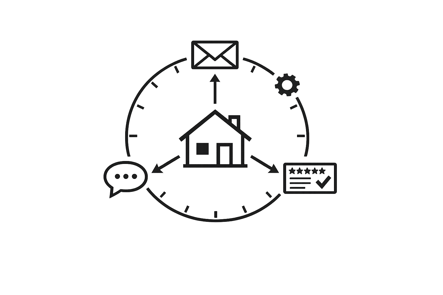 How to Automate Feedback Requests for Rentals