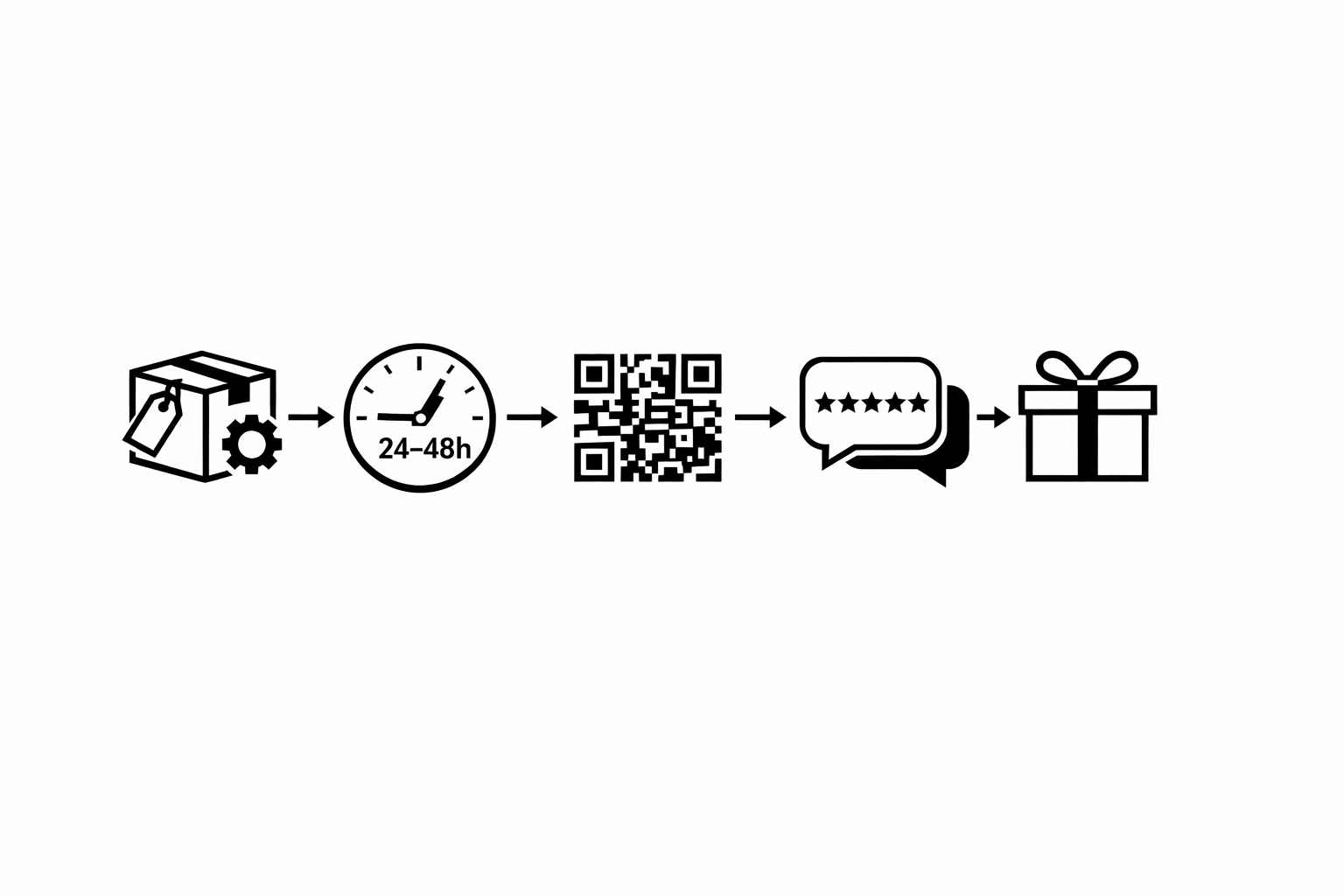 How to Collect Reviews for Rental Businesses