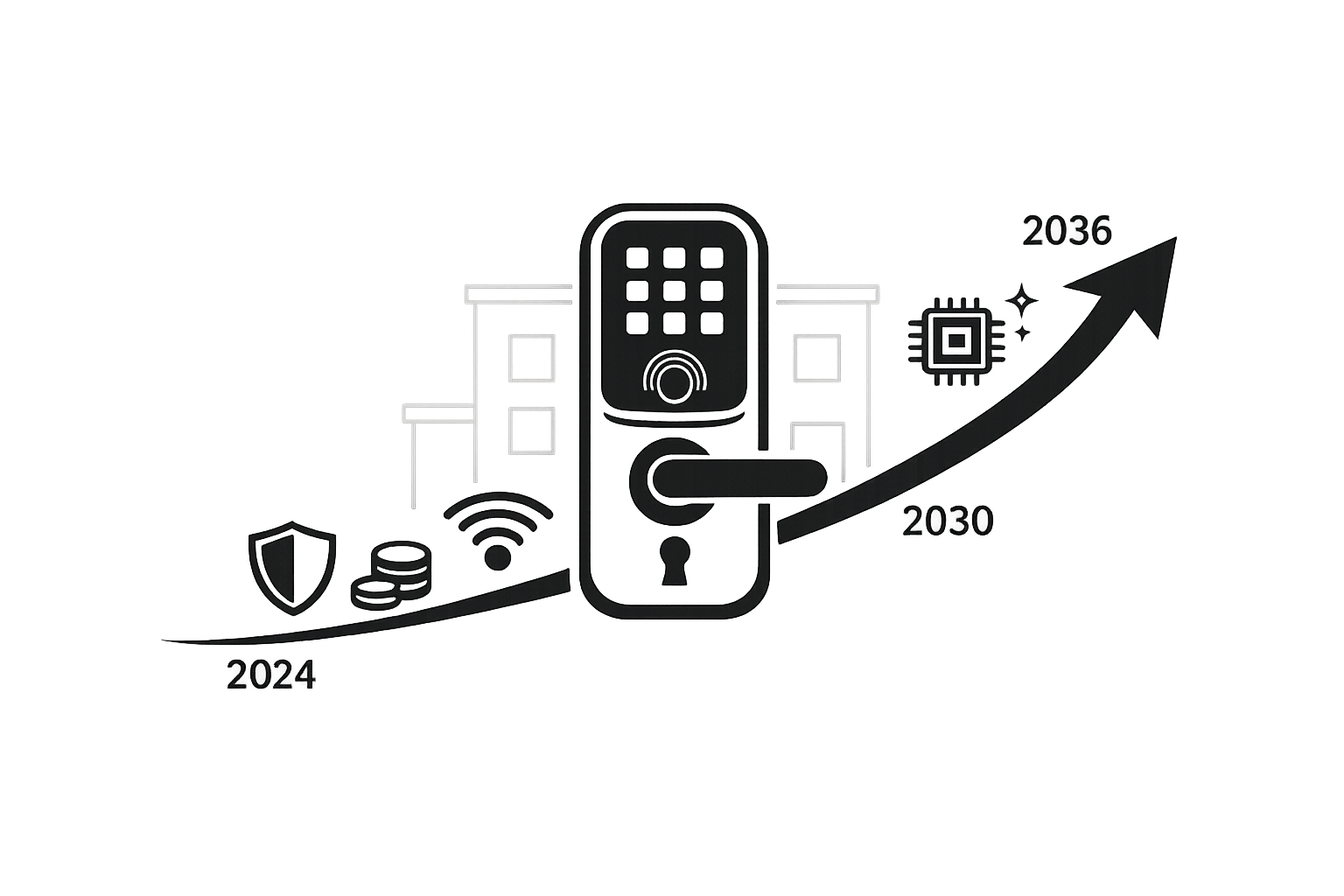 Market Trends in Smart Lock Technology for Rentals
