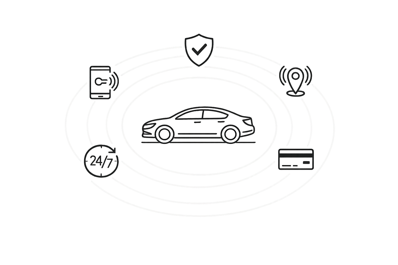 How to make your own automated car sharing service