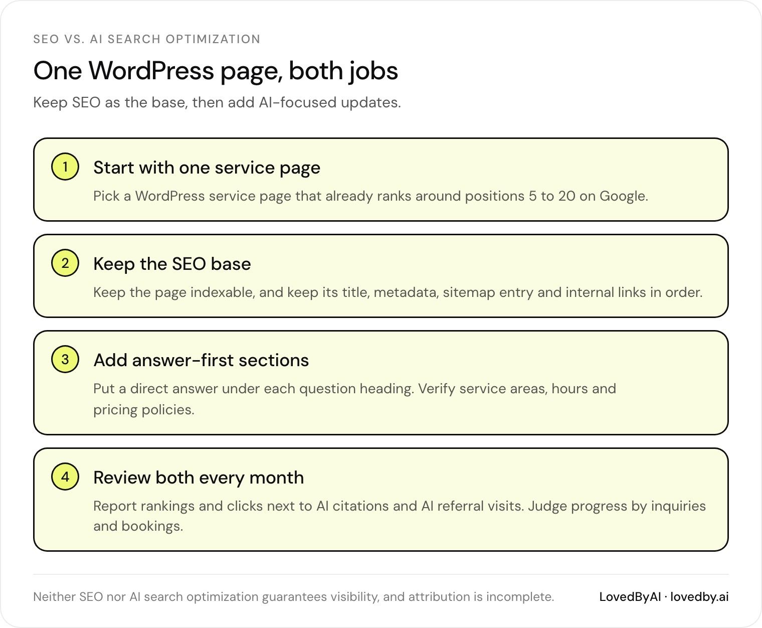 SEO vs. AI search optimization: one WordPress page, both jobs, in four steps
