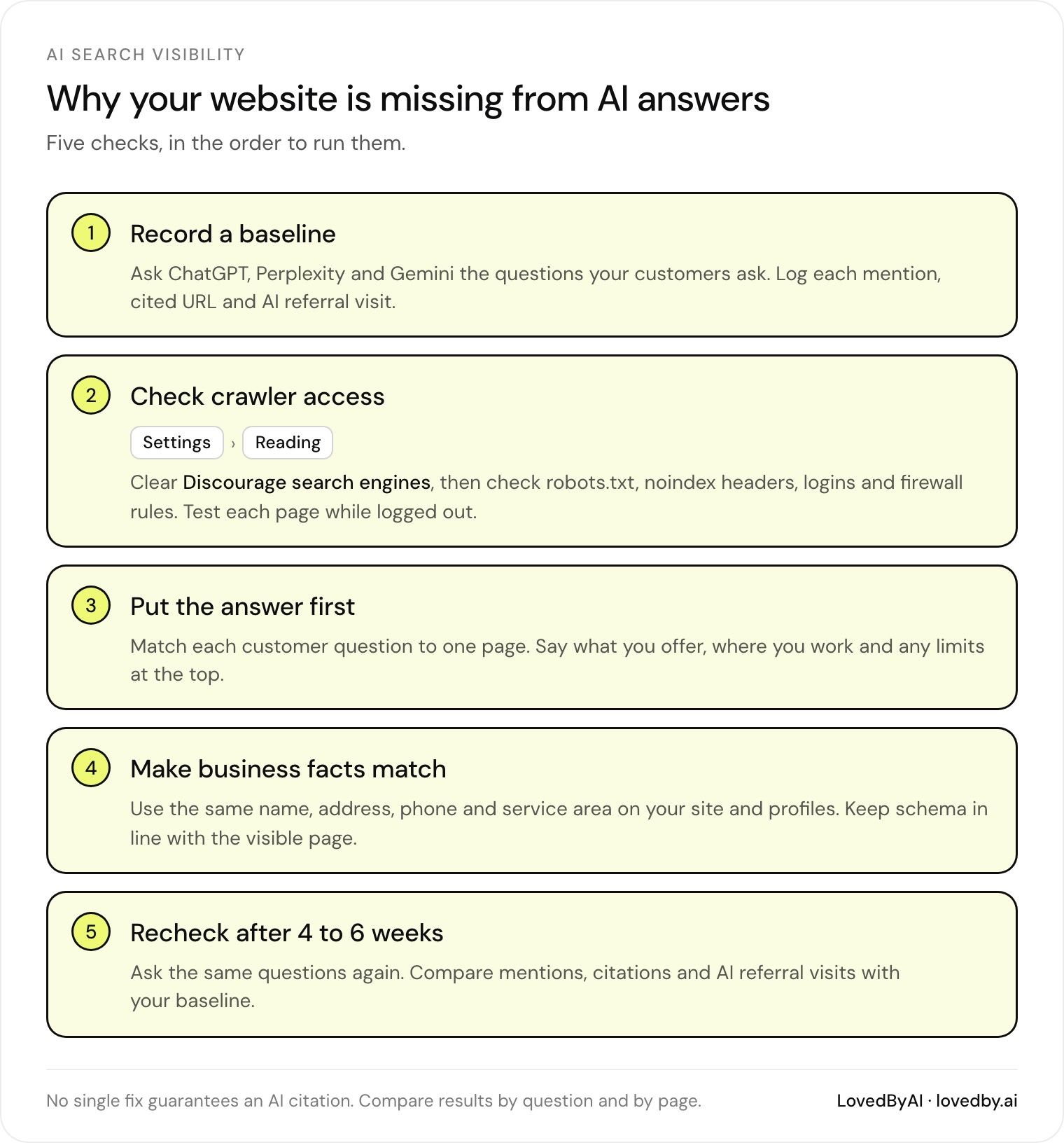 Why your website is missing from AI answers: five checks, in the order to run them