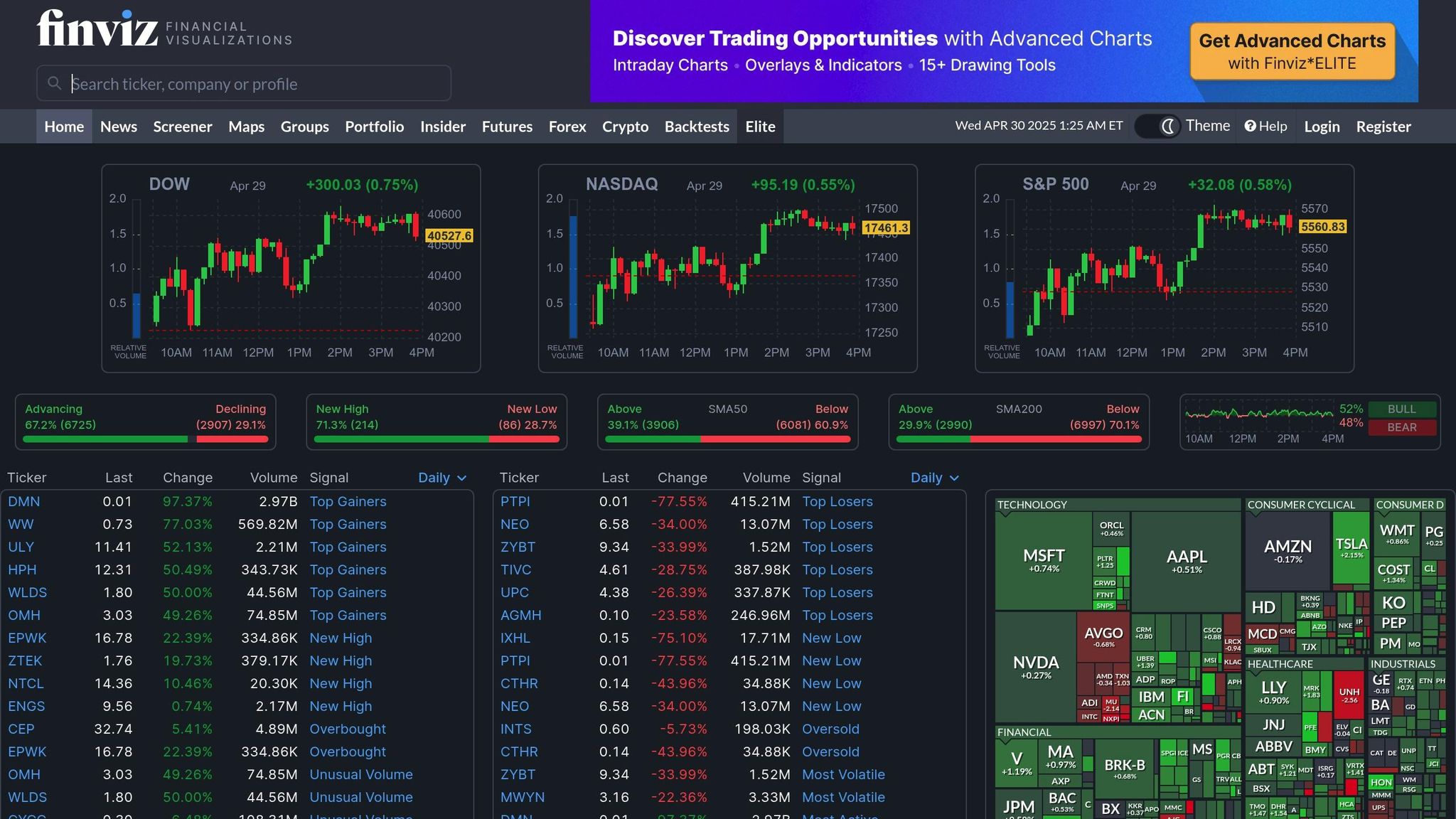 FINVIZ heatmap example