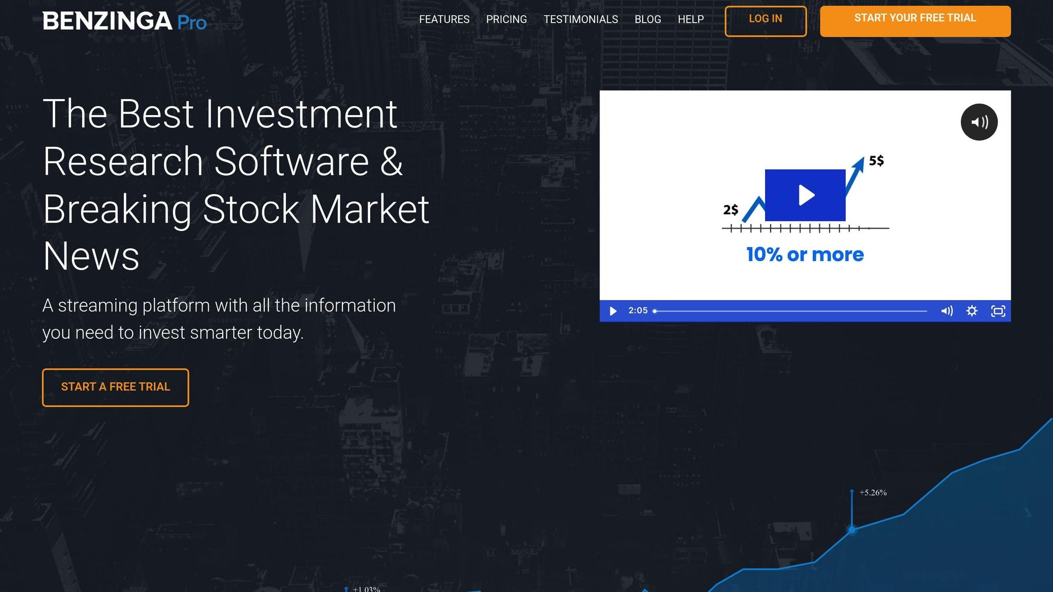 Benzinga Pro