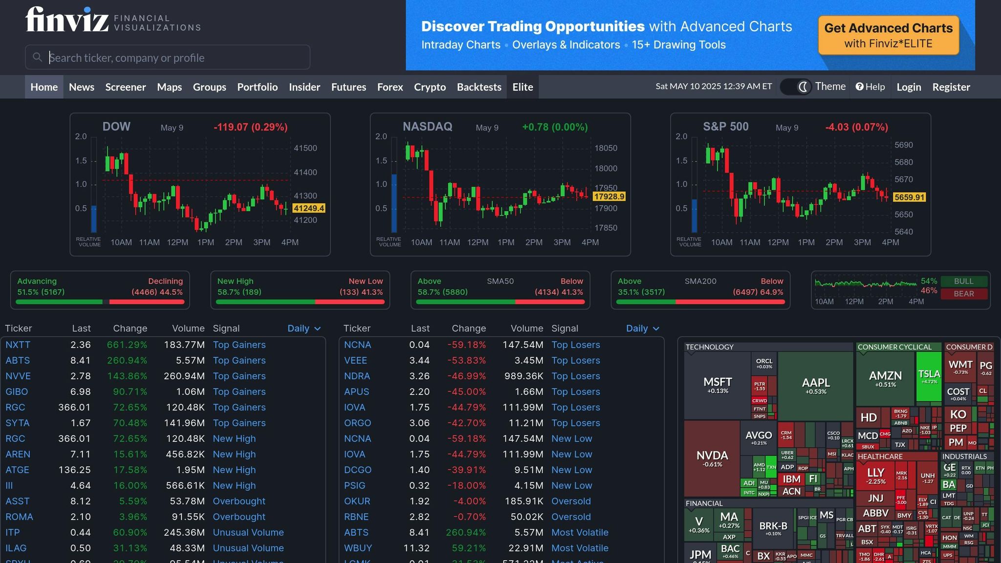 FINVIZ