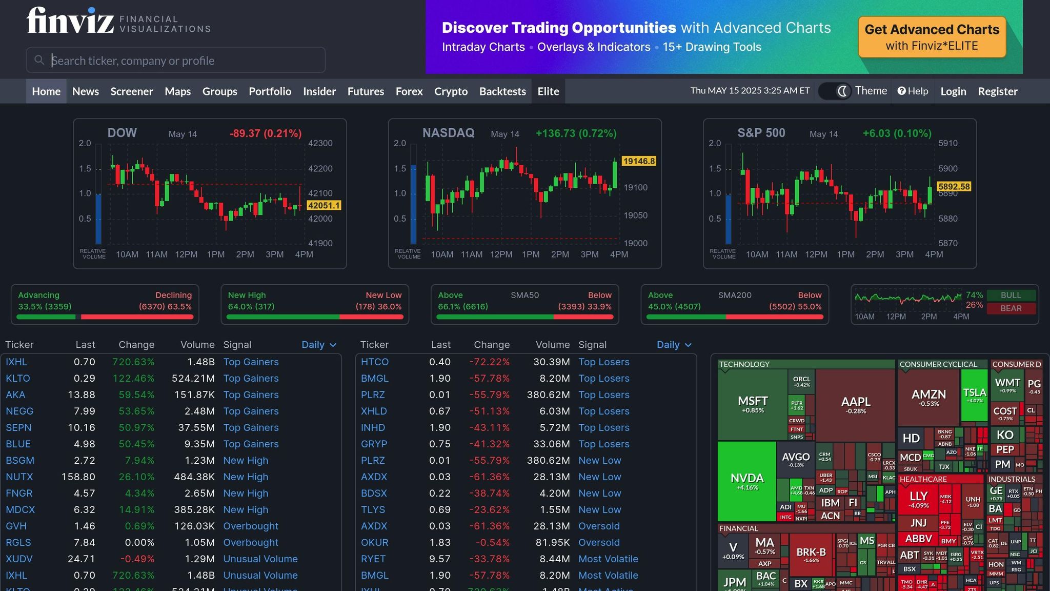 Finviz