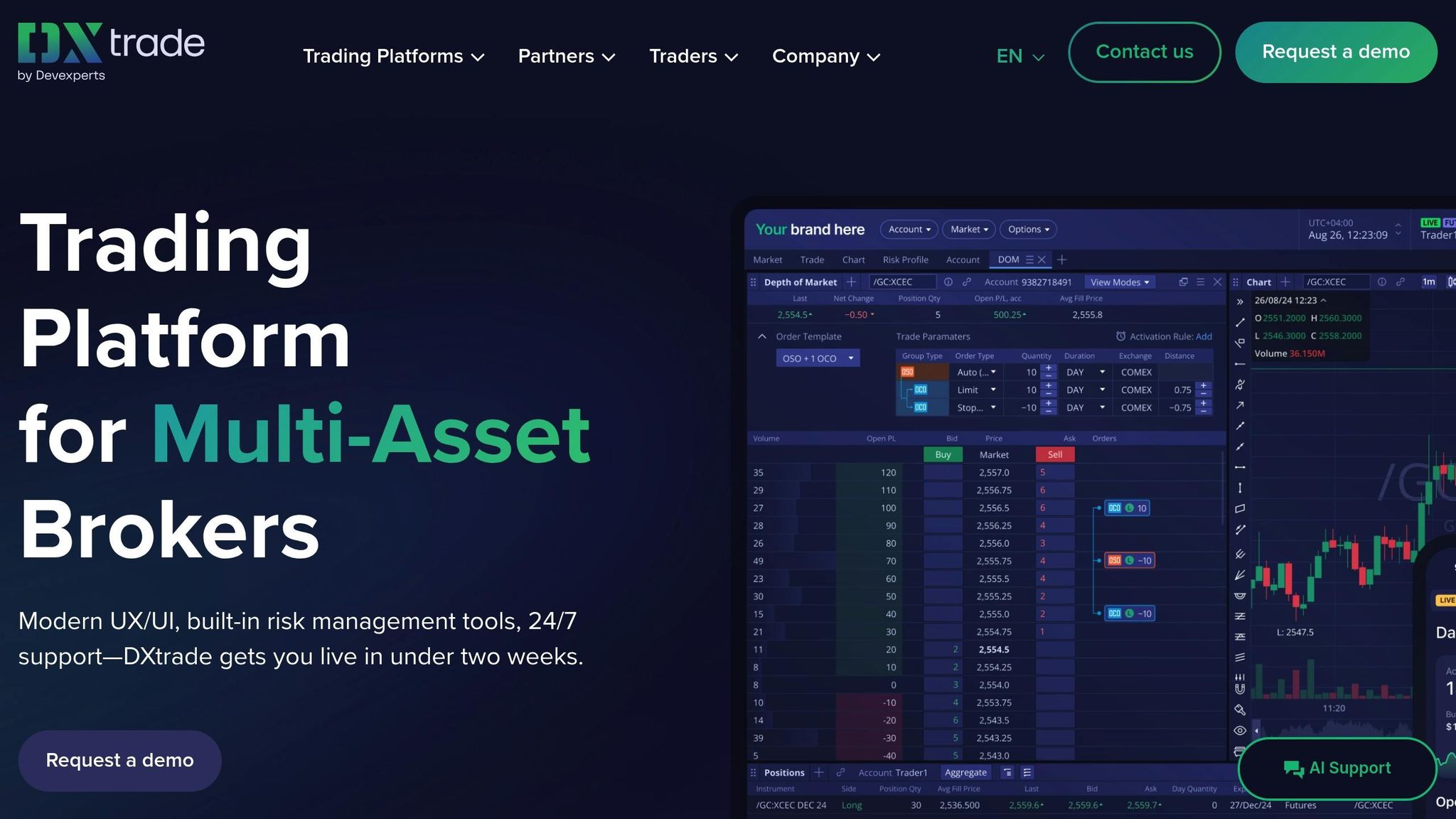 DXtrade