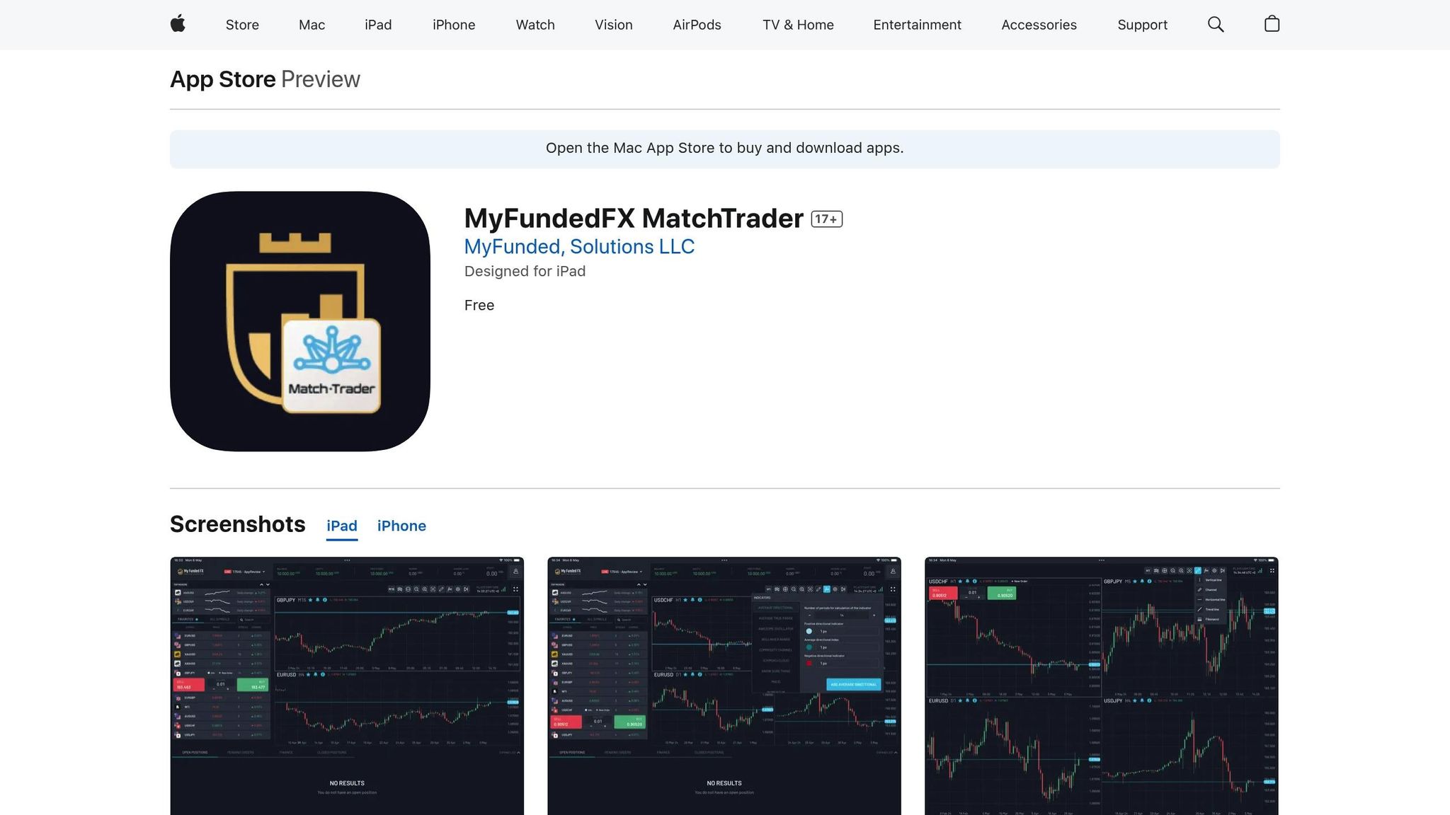 MyFundedFX