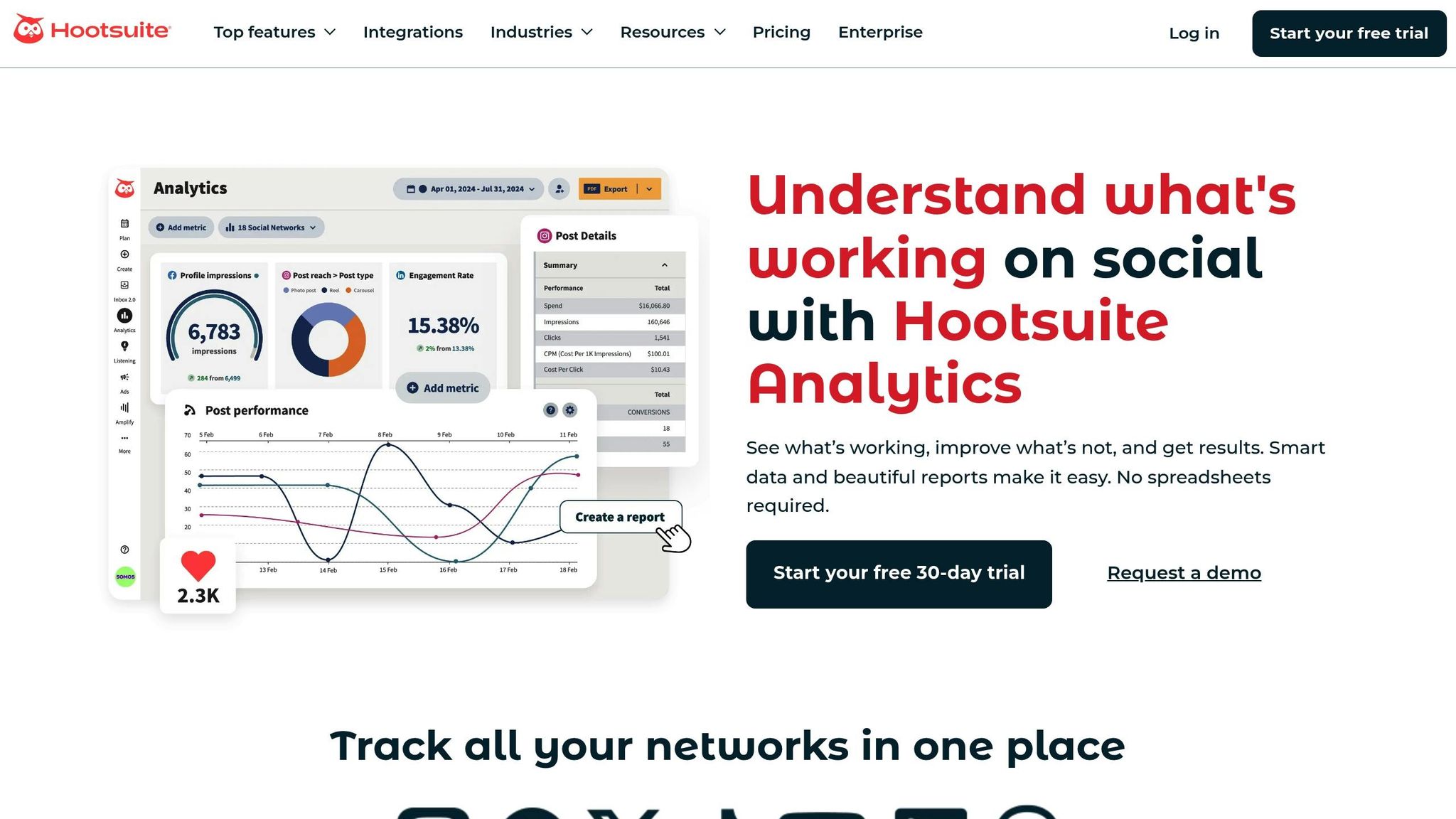 Hootsuite Analytics