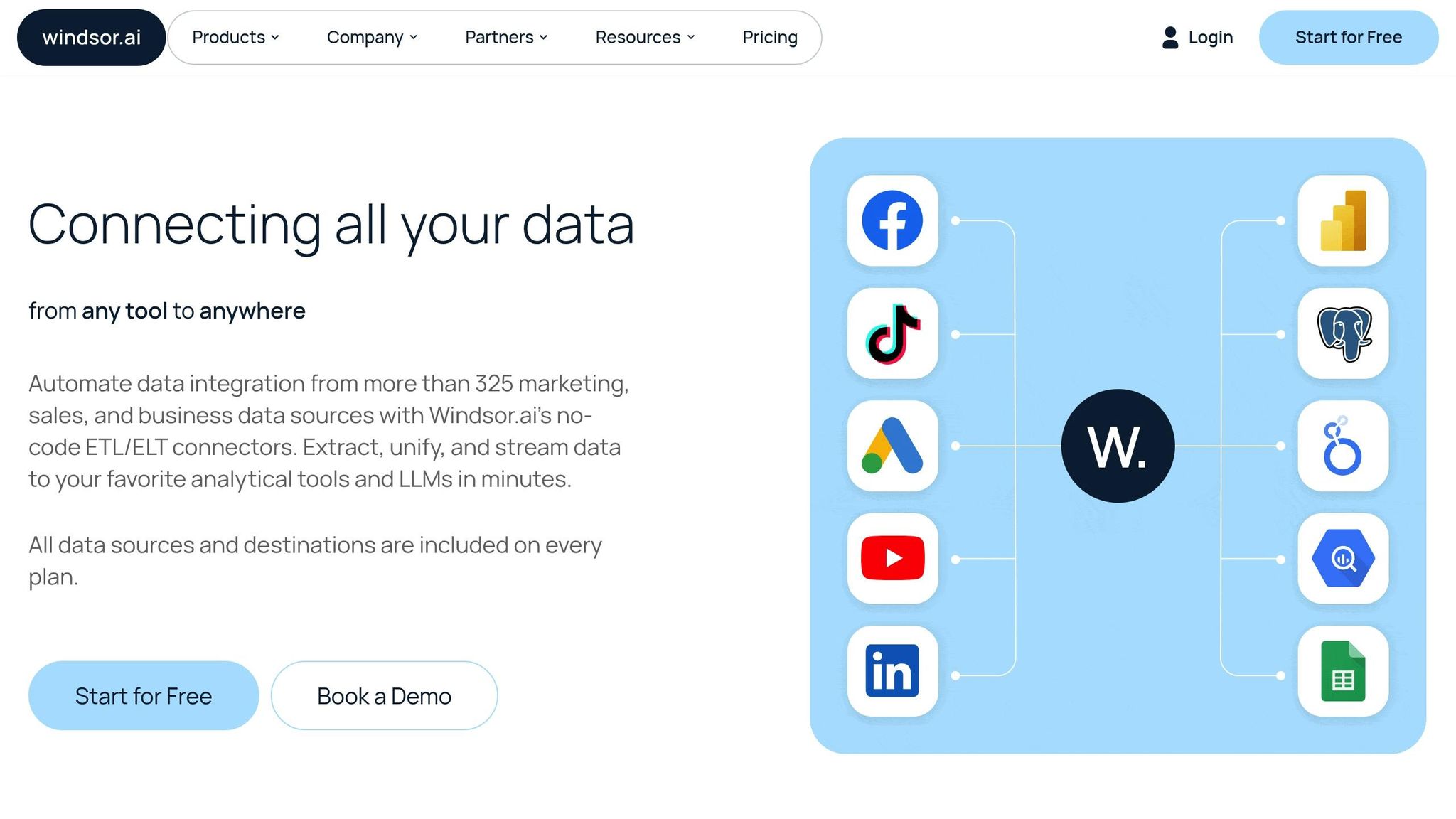 AI Tools for Ad Budget Optimization 3 Windsor.ai