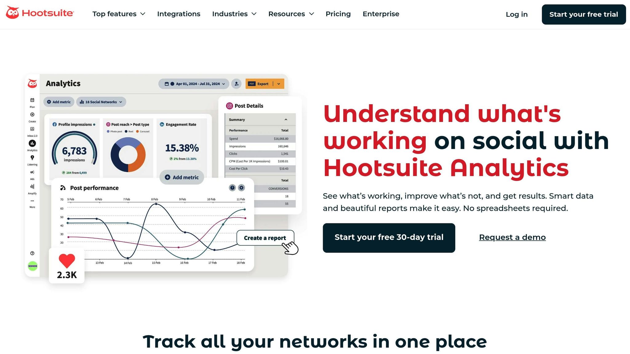 Hootsuite Impact