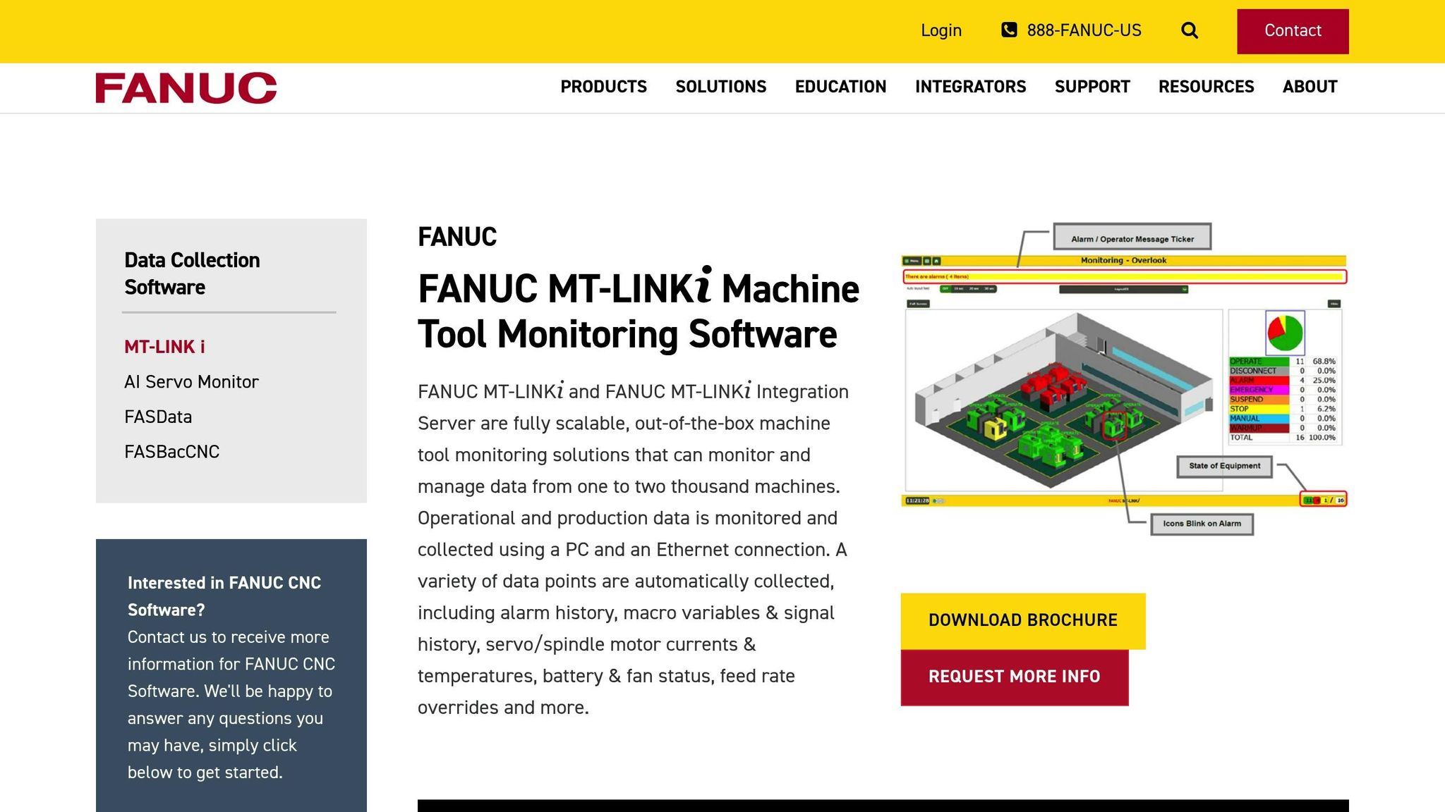 FANUC MT-LINKi