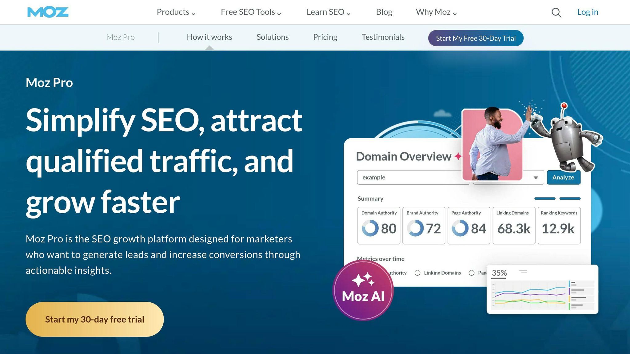 Moz Pro