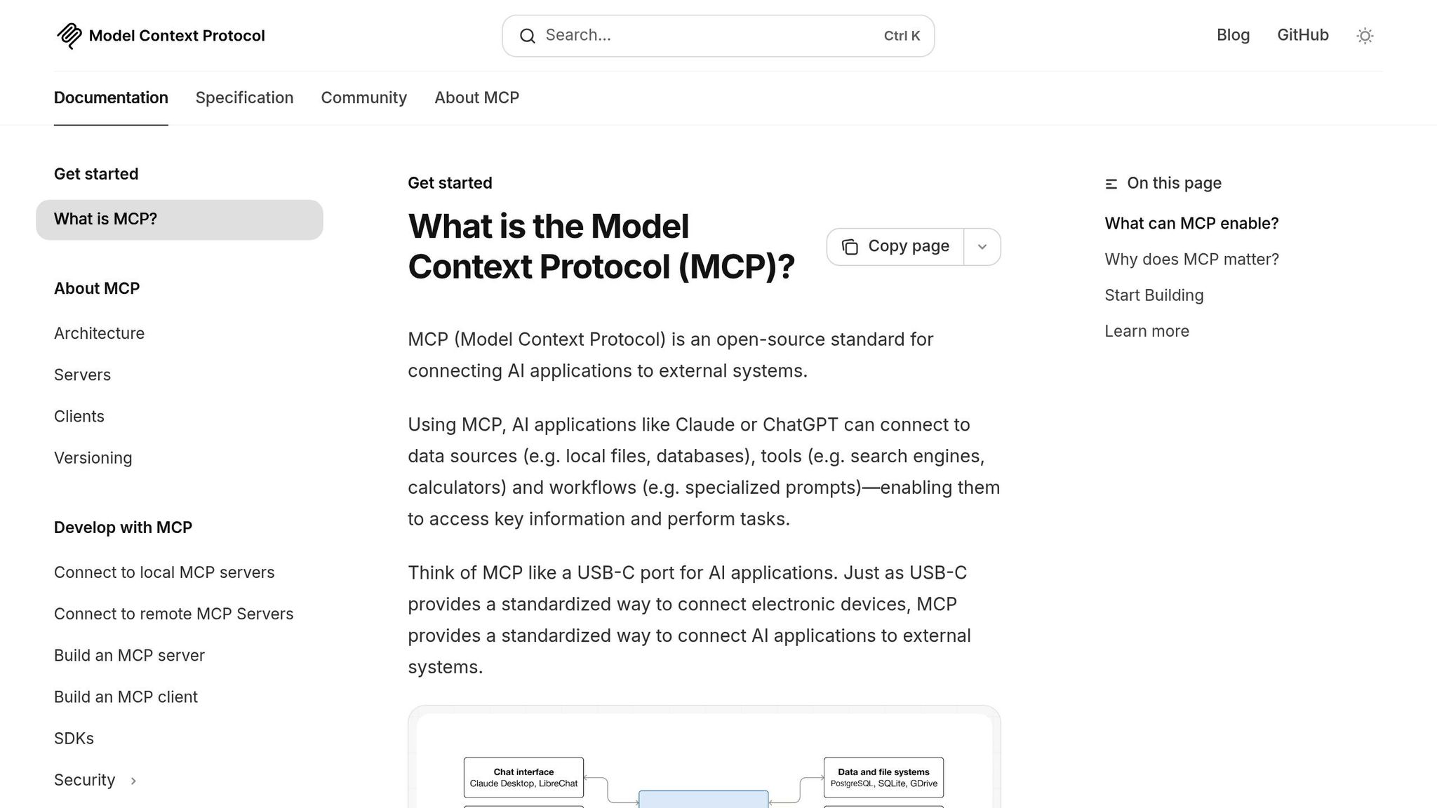 Model Context Protocol