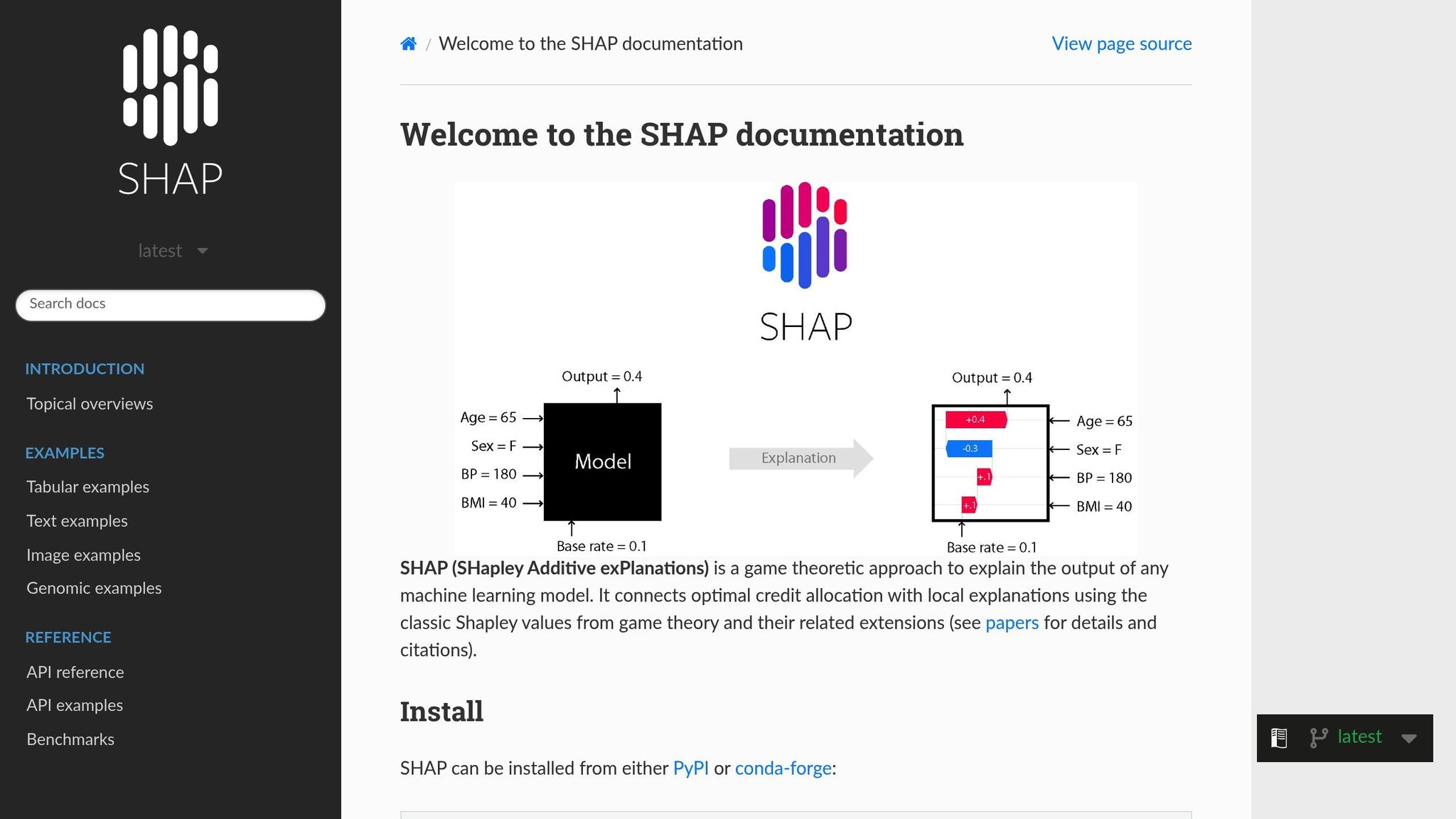 SHAP