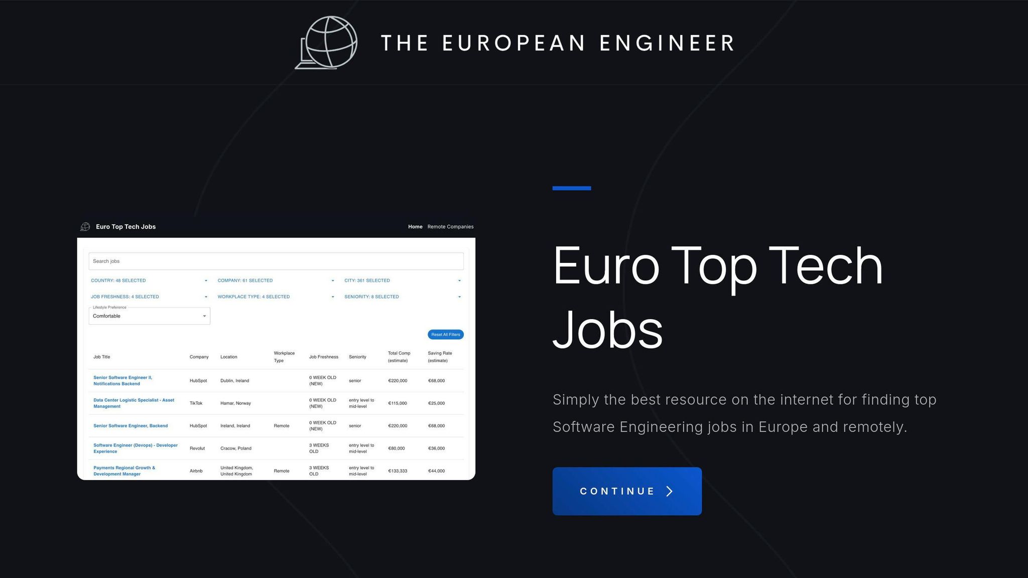 Euro Top Tech Jobs