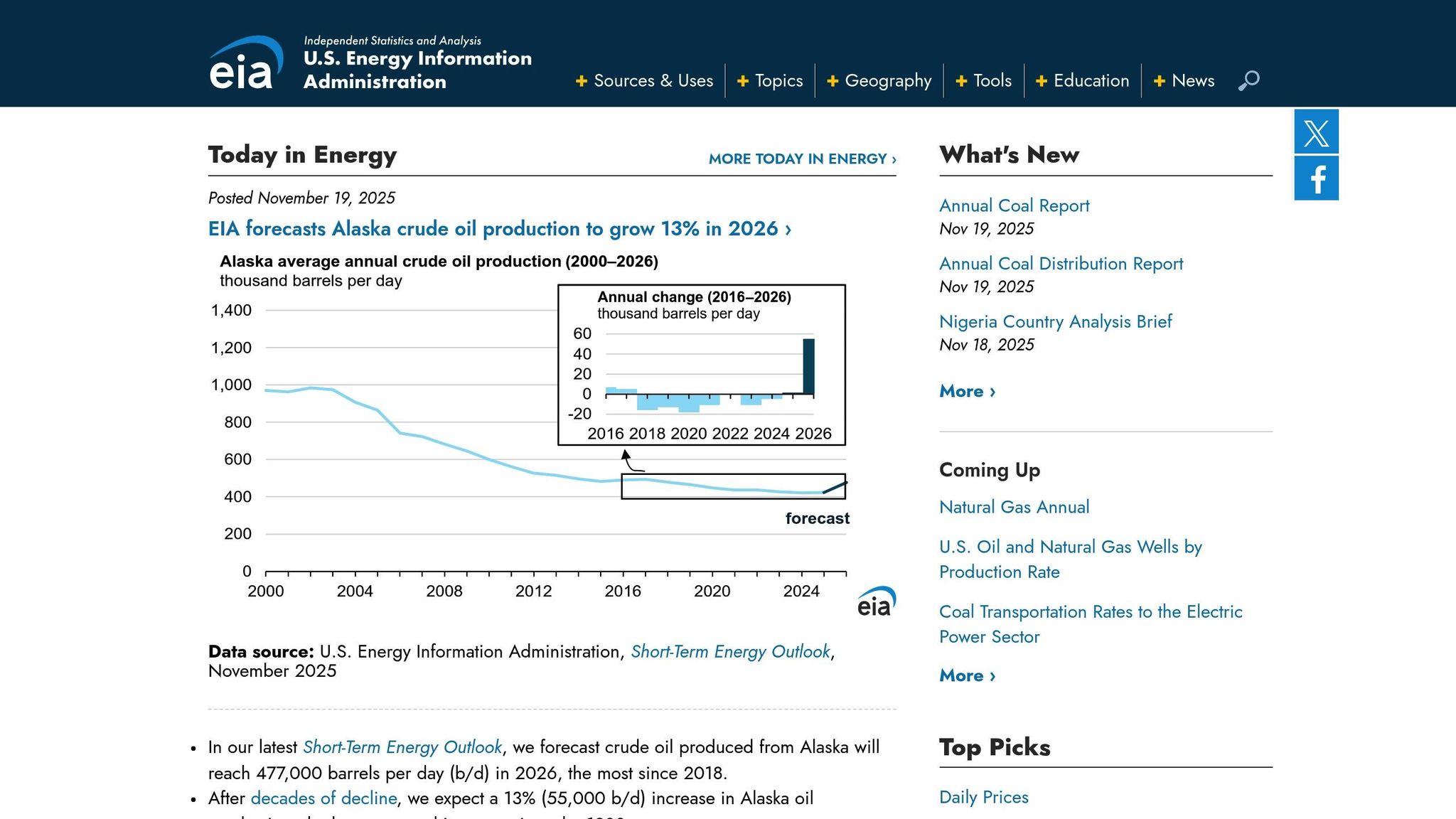 U.S. Energy Information Administration