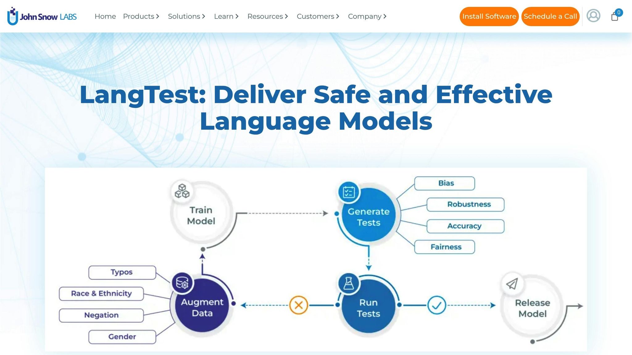 LangTest
