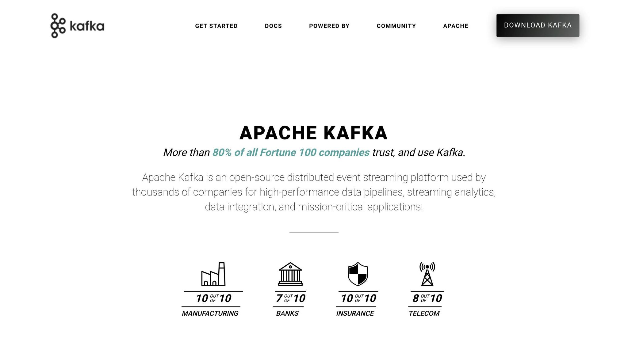 Apache Kafka