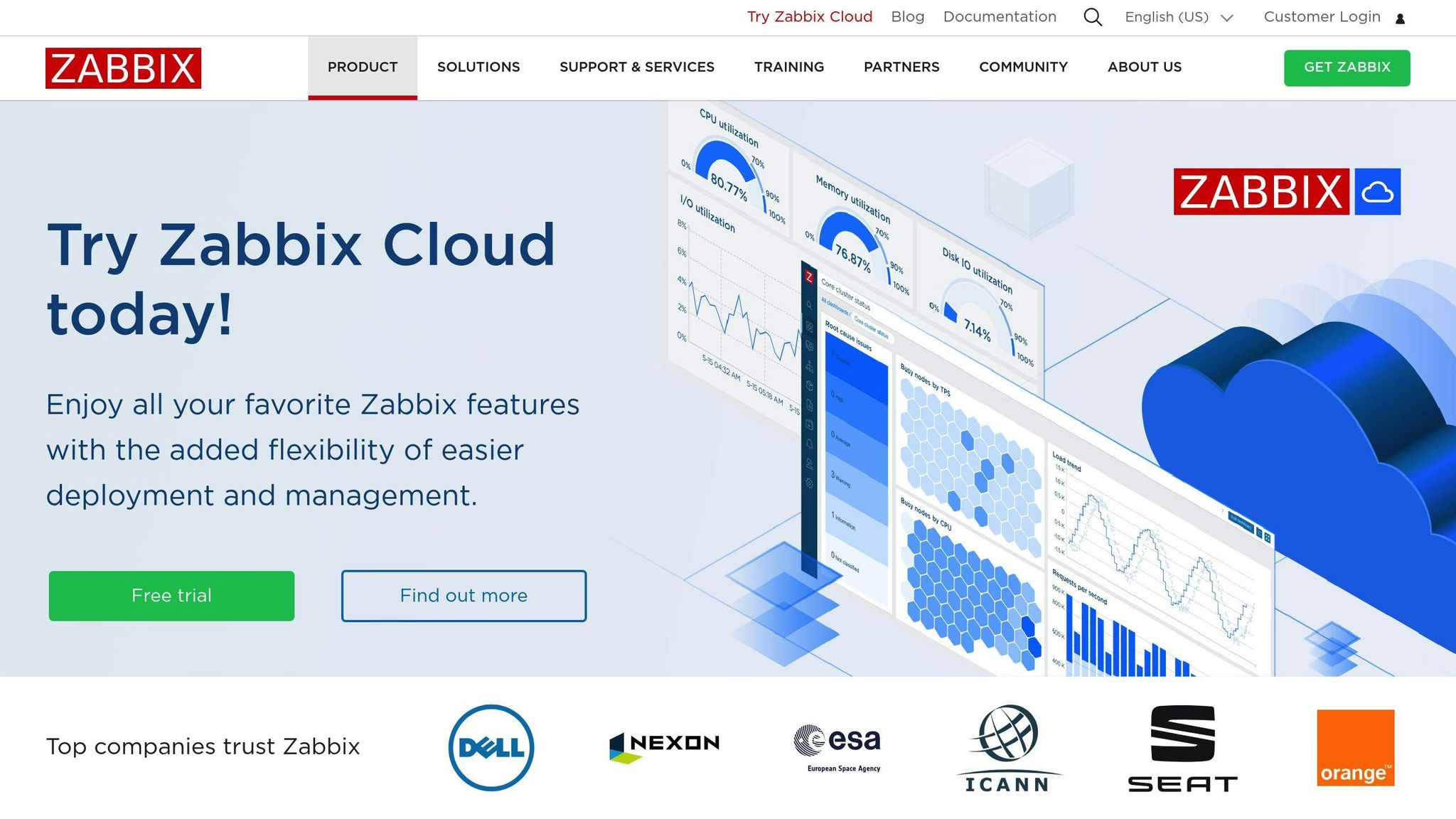 Zabbix