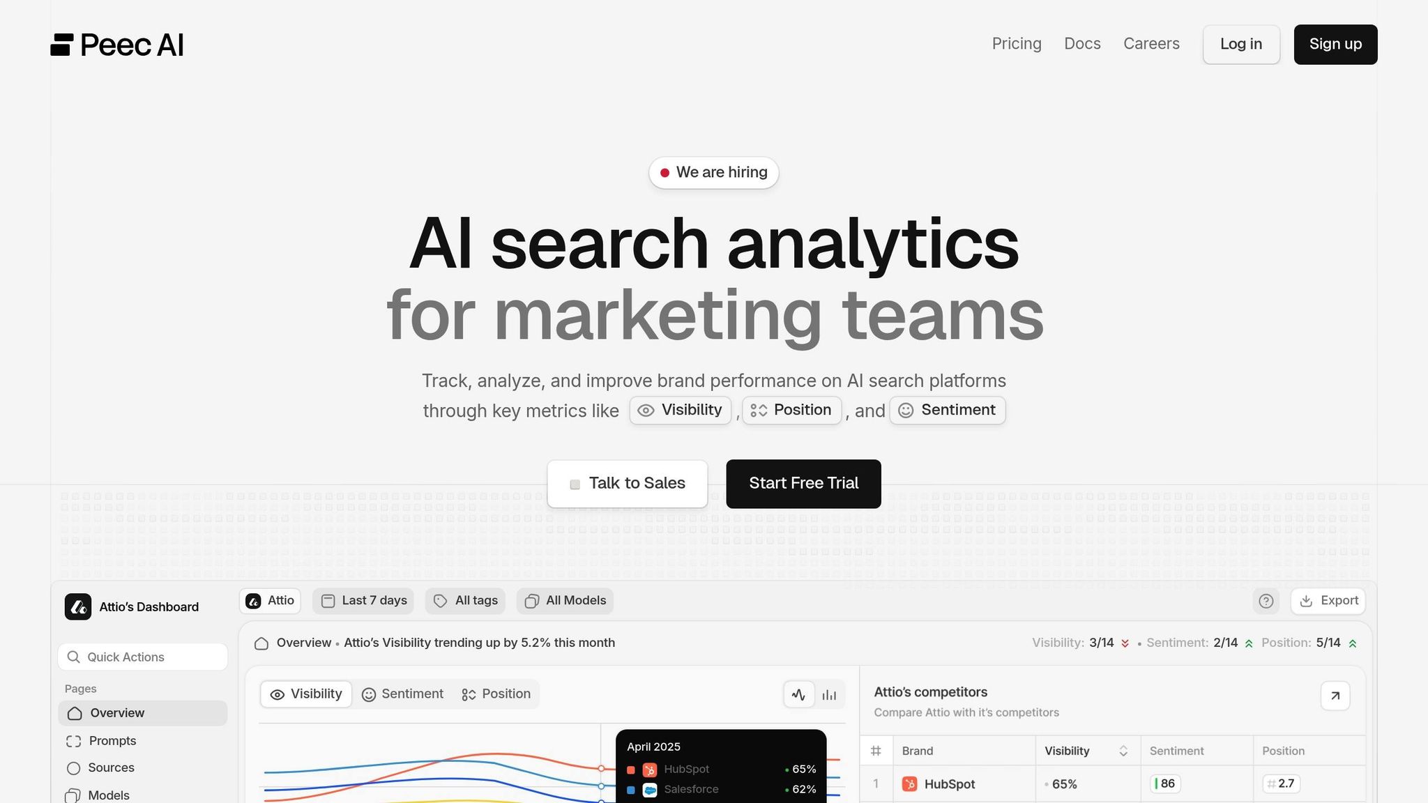 Peec AI