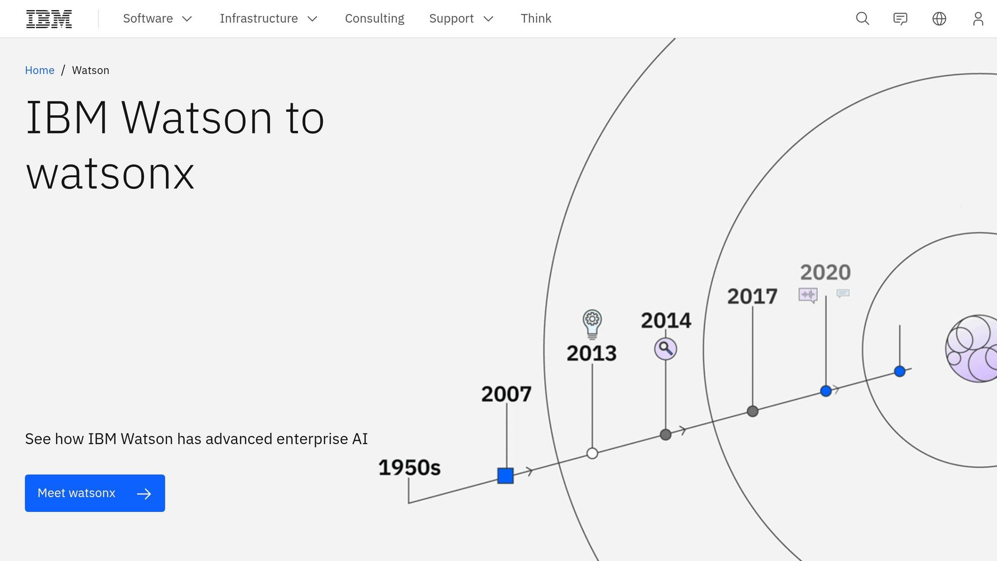 IBM Watson Personality Insights