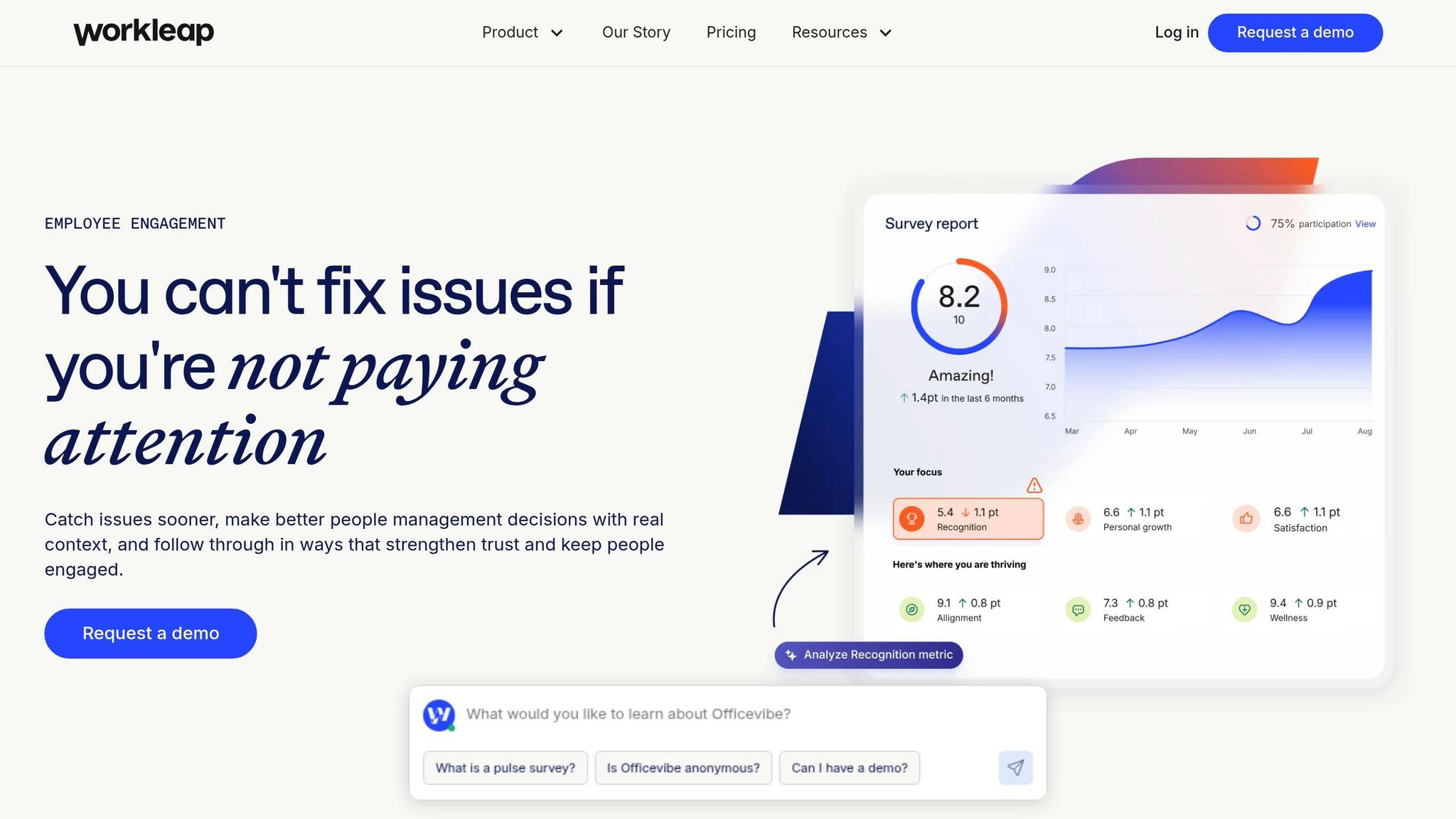 Officevibe