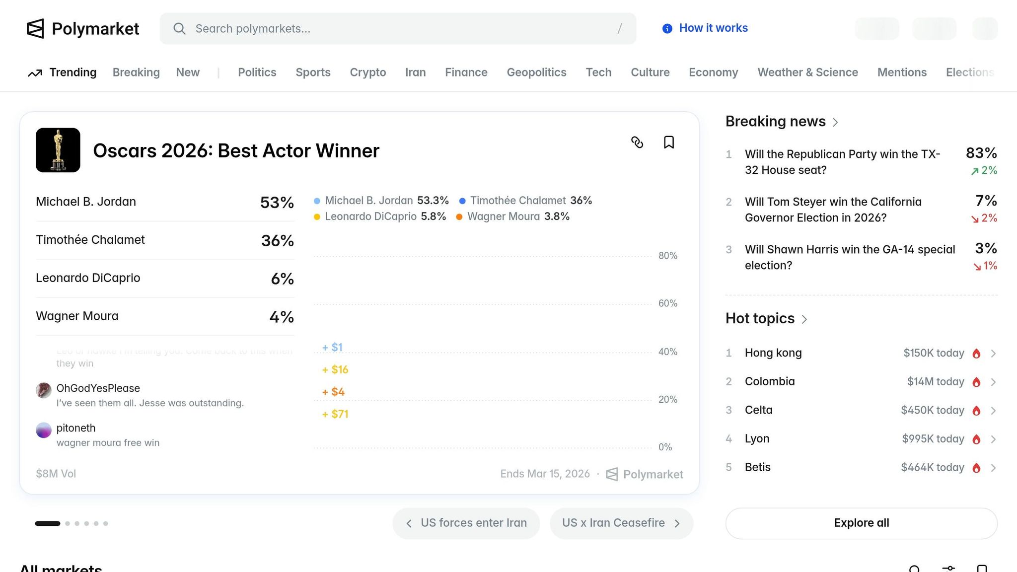 Polymarket美联储加息预测