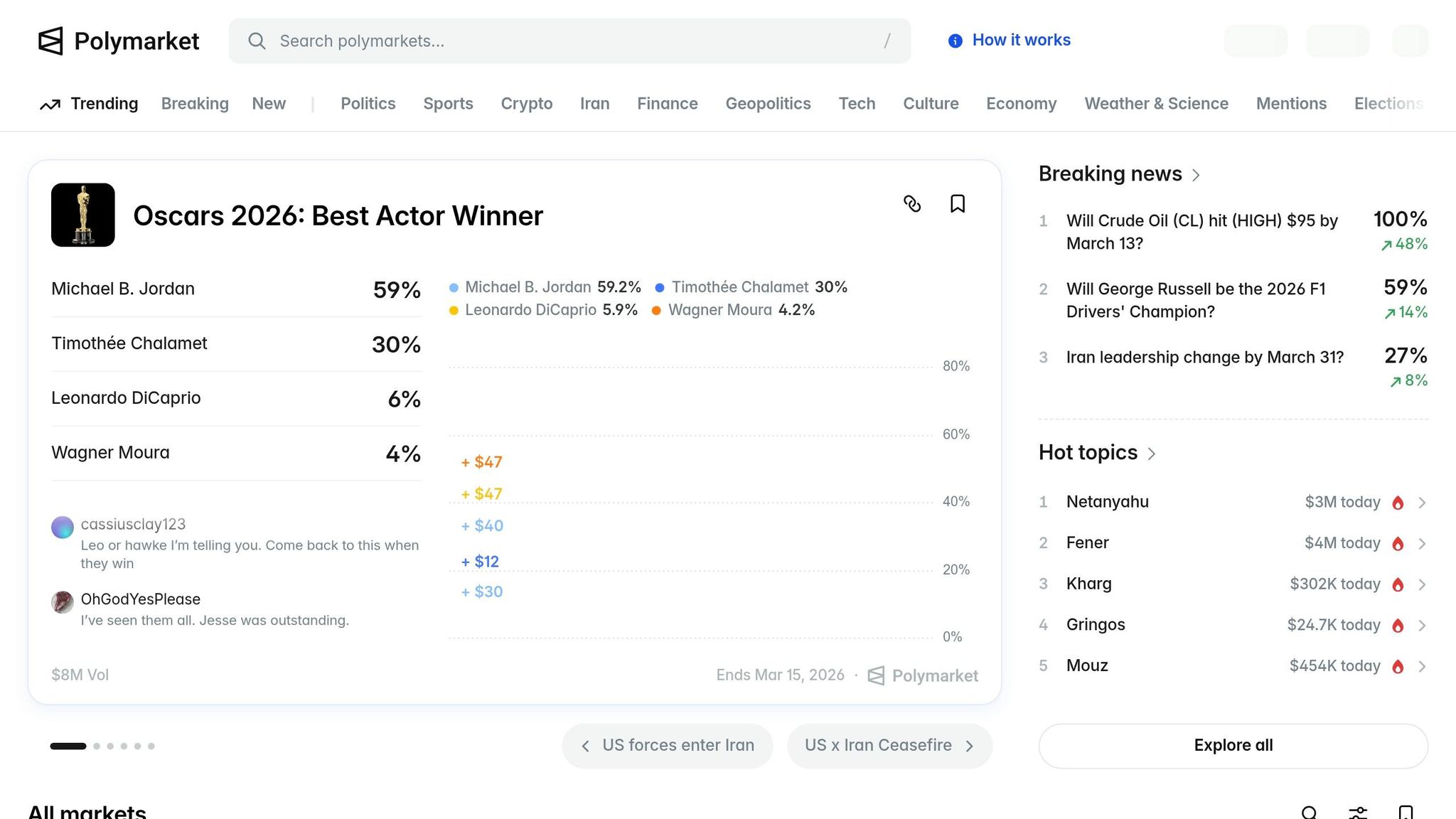 Polymarket trading and gambling mechanics