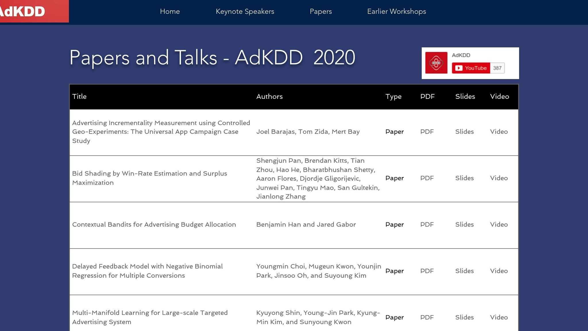 AdKDD 2020