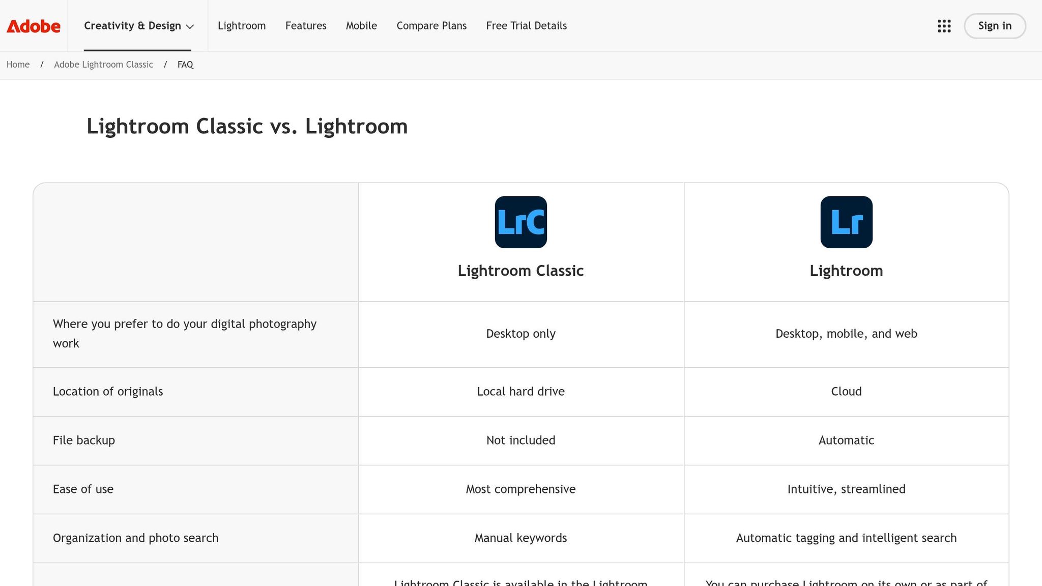 Lightroom Classic