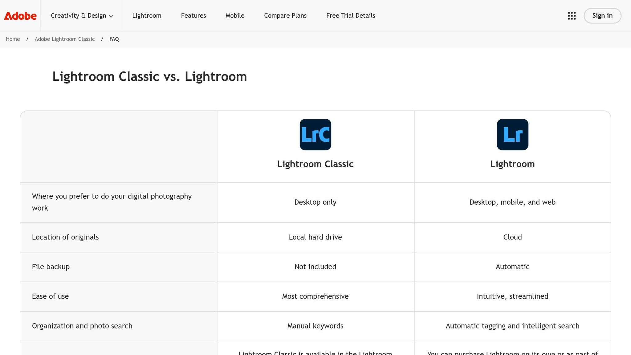 Lightroom Classic