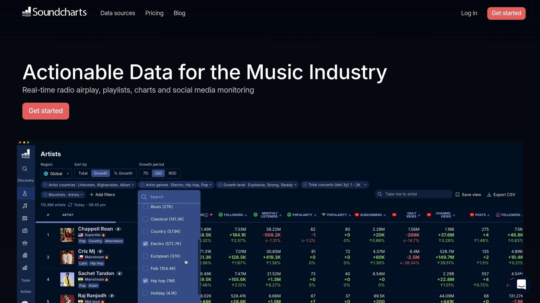 Soundcharts