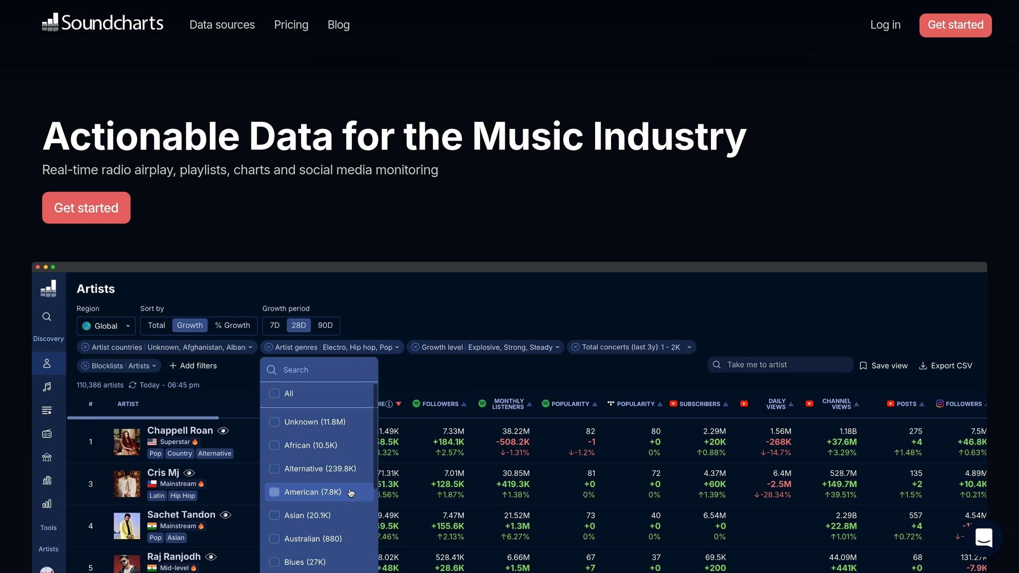 Soundcharts