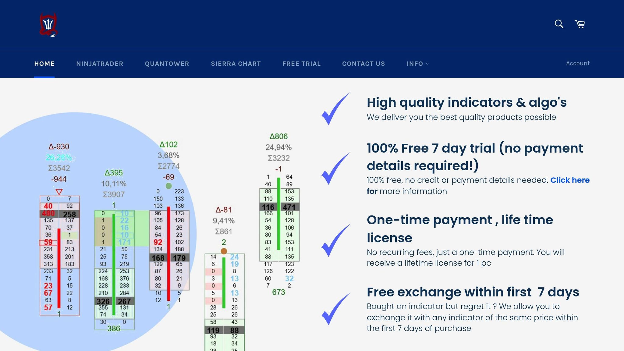 TradeDevil Indicators