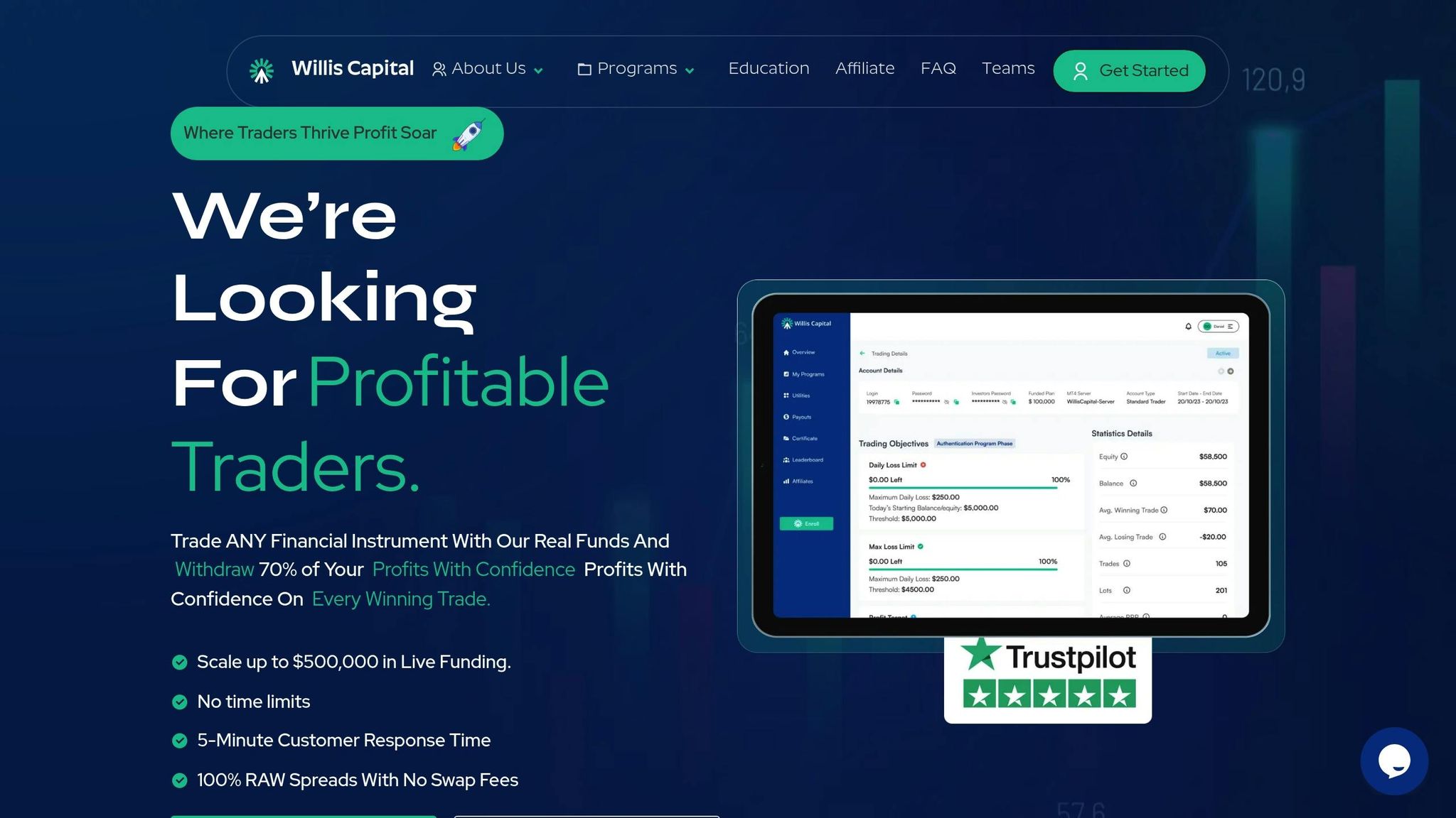 Willis Capital