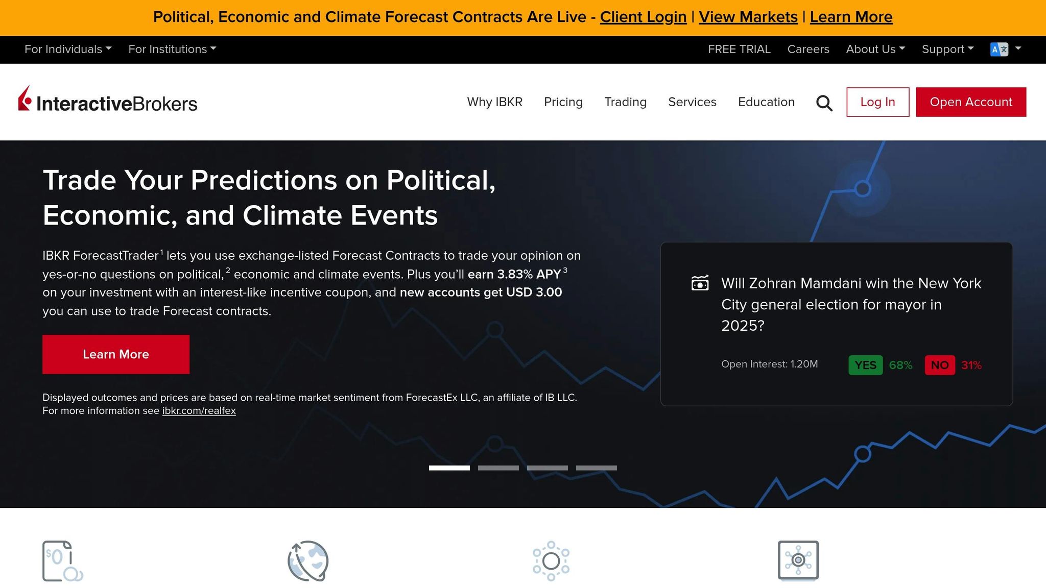Interactive Brokers