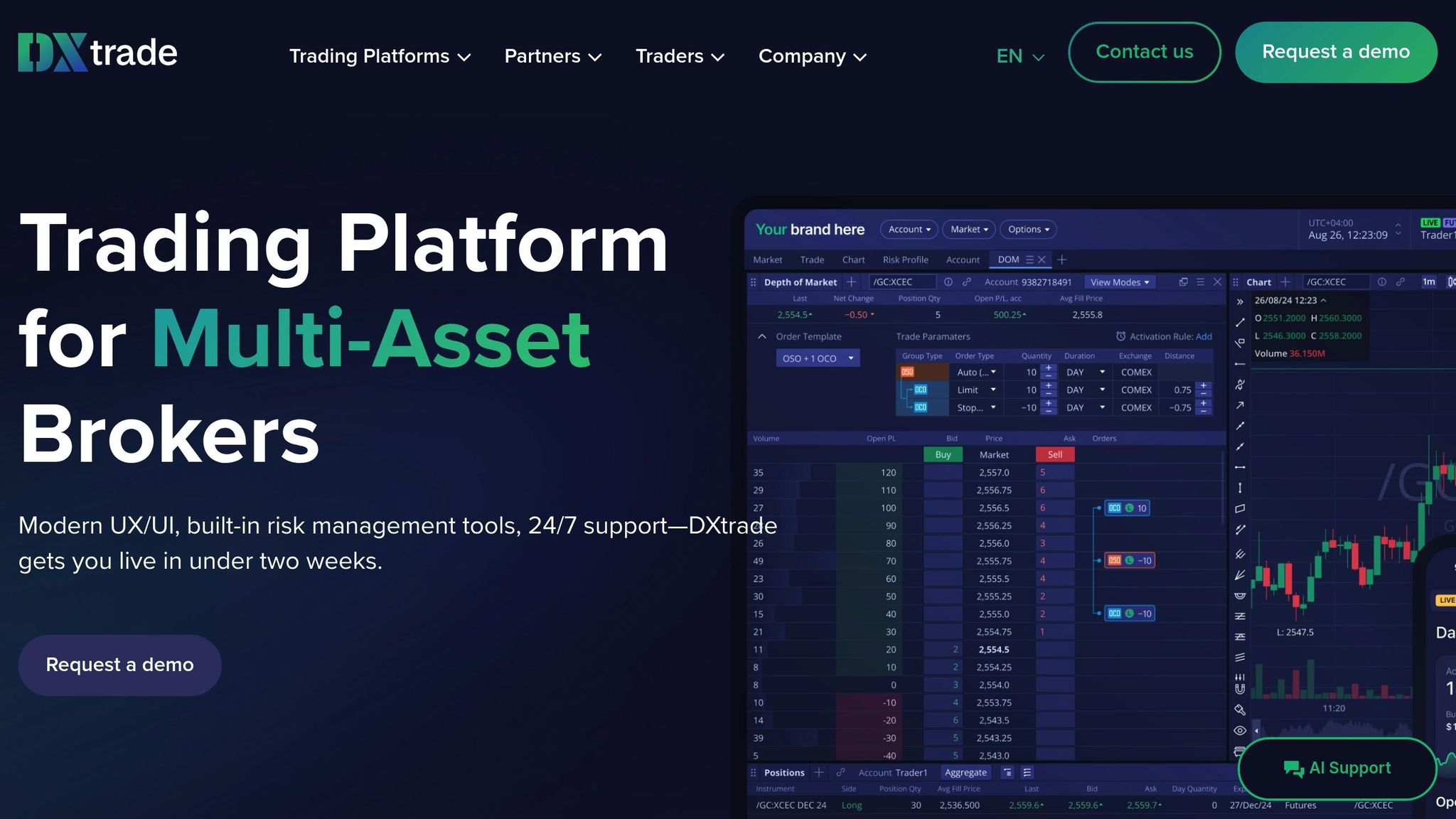 DXtrade