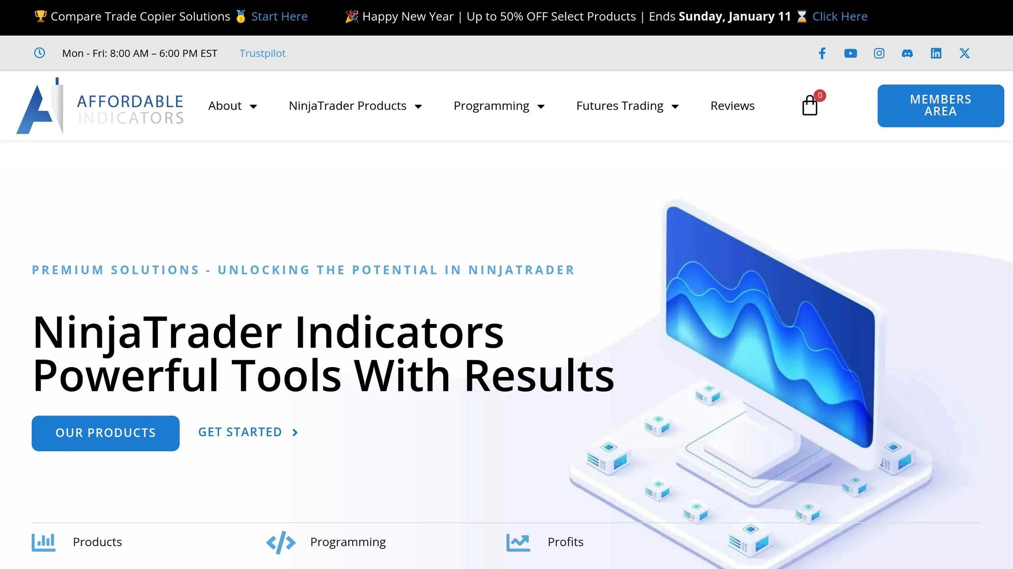 Affordable Indicators