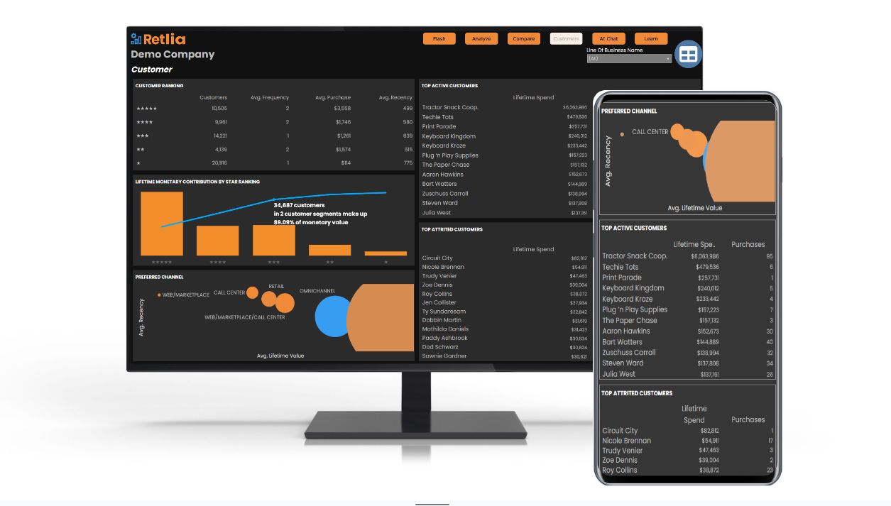 Included in Retlia: Customer Report with Merged Identities and Households