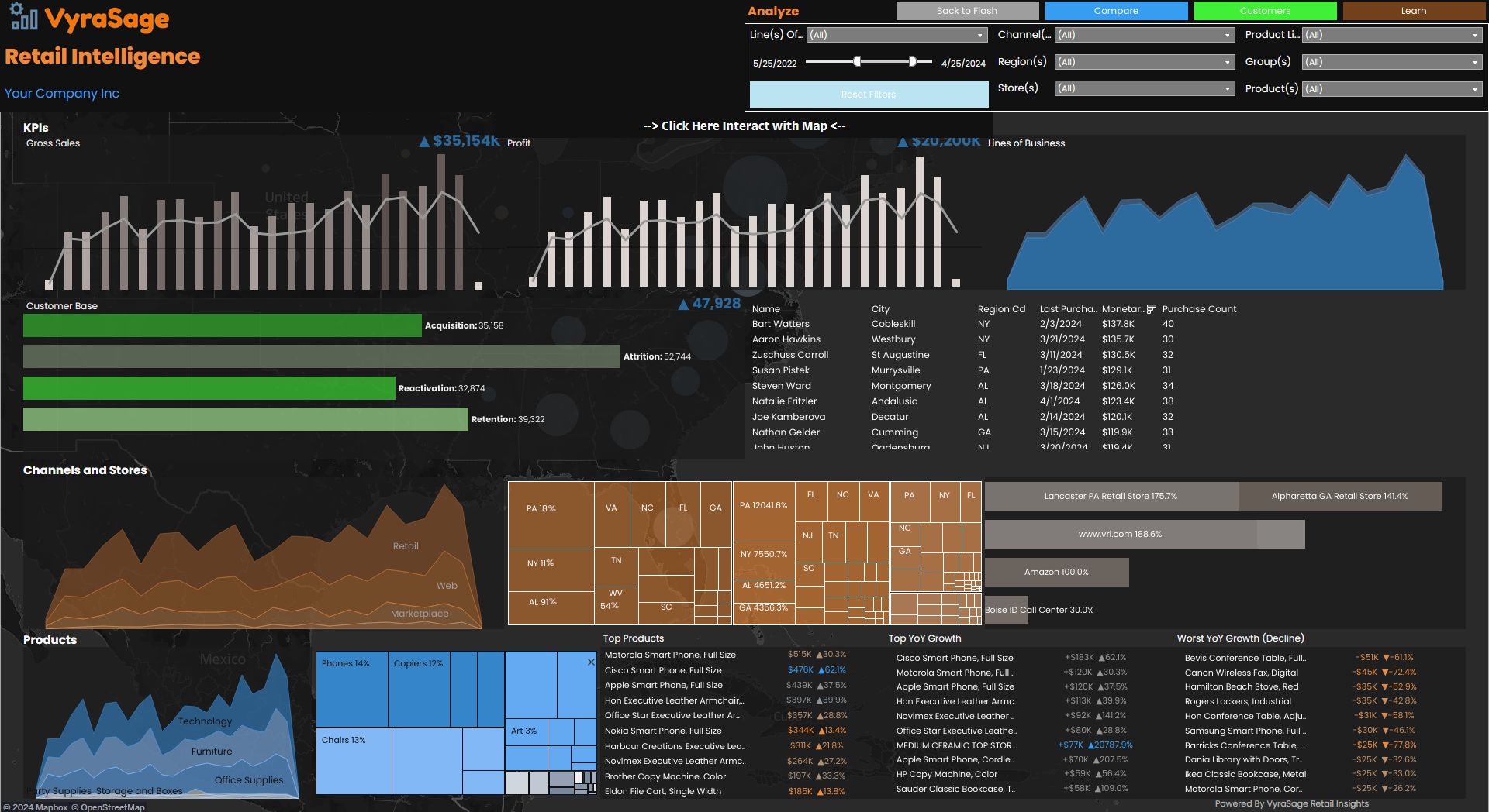 A Retlia Dashboard in Tableau