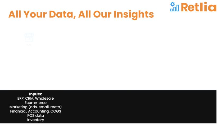 Get Started With Retlia