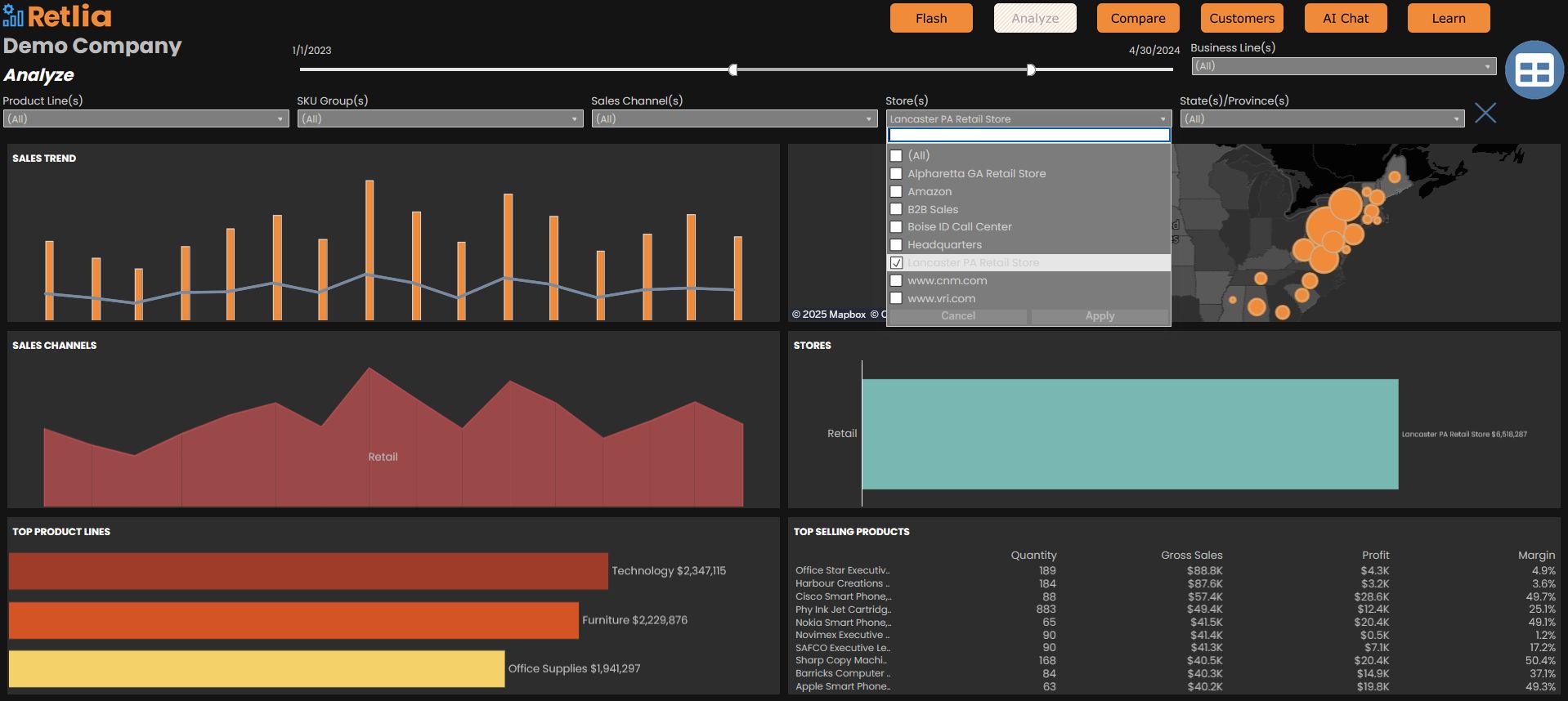 Get Best-Practice Dashboards Standard with Retlia